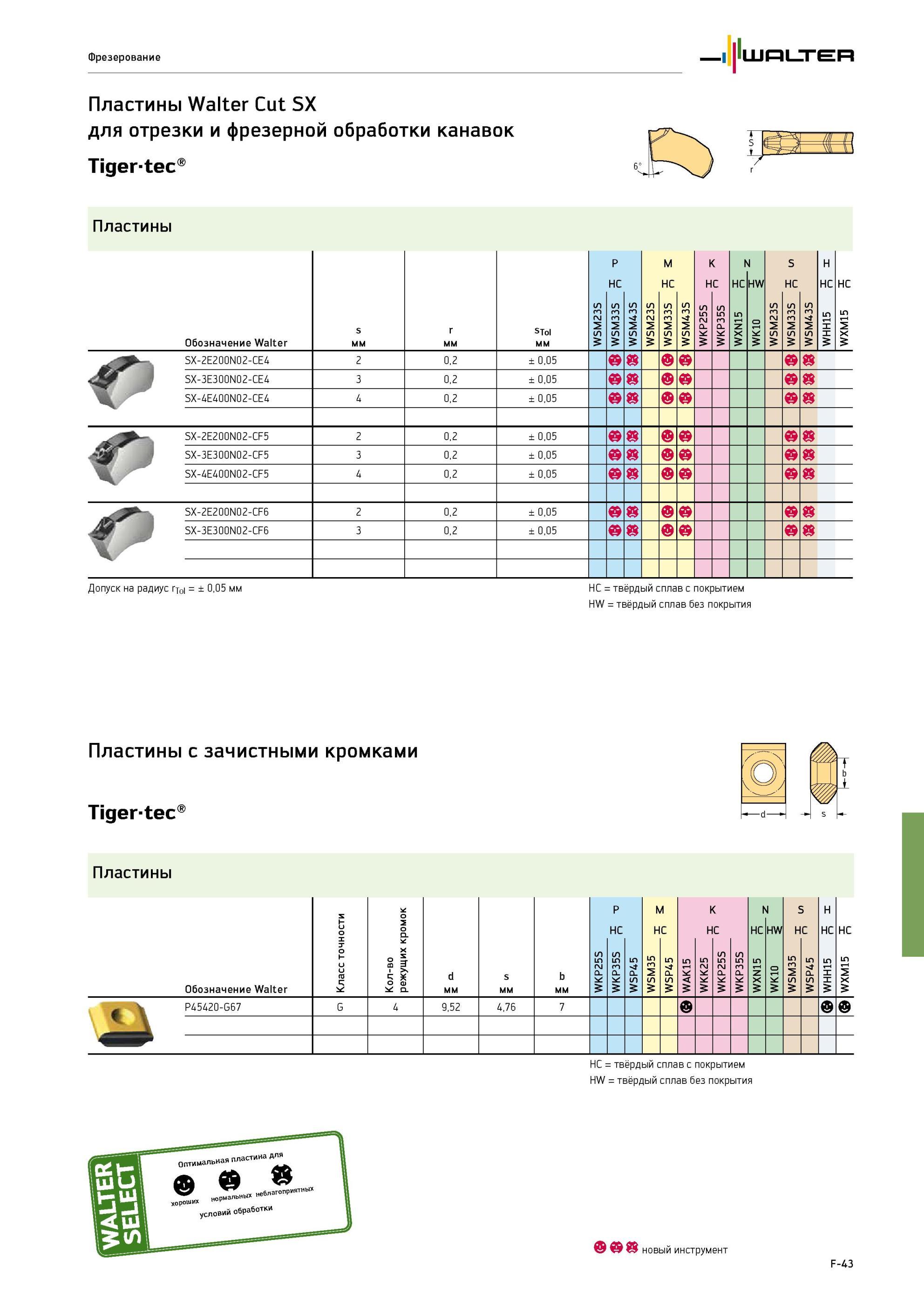 677 Пластины Walter Cut SX для отрезки и фрезерной обработки канавок Tigertec Фрезерные пластины с зачистными кромками для чистовая механической обработки Фрезерование W Каталог WALTER 2013 Дополнение к общему Точение Сверление Резьбонарезание Фрезерование Оснастка Стр. F-43