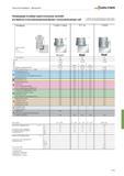 745 Подача на зуб Таблица значений Фрезерование прямоугольных уступов длиннокромочными фрезами кукуруза с полной длиной режущего зуба режущей пластины Техническая информ Каталог WALTER 2013 Дополнение к общему Точение Сверление Резьбонарезание Фрезерование Оснастка Стр. F-111