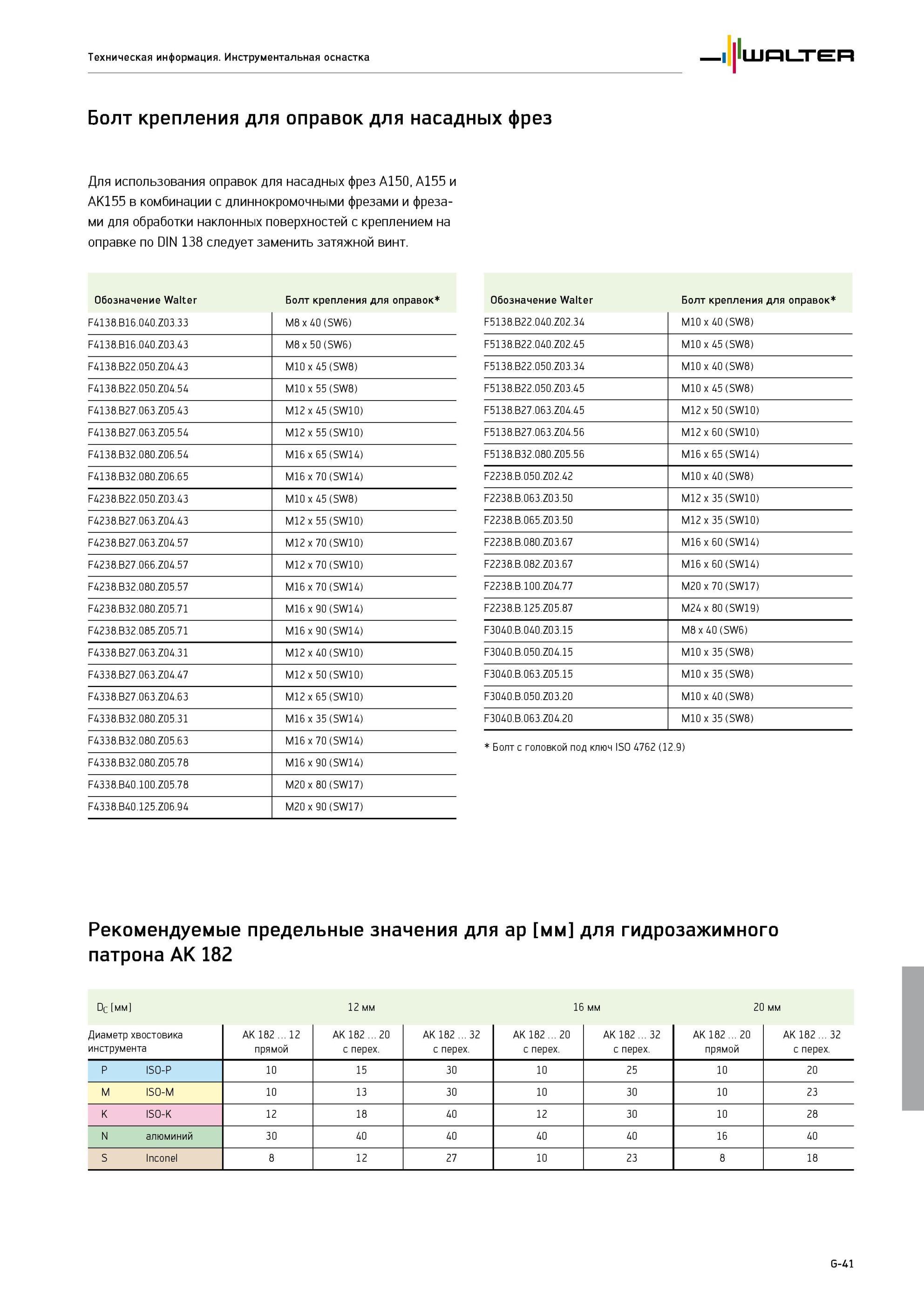 803 Болт крепления для оправок для насадных торцевых фрез Предельные значения для глубины резания ap мм для гидрозажимного патрона AK 182 Рекомендуемые величины Каталог WALTER 2013 Дополнение к общему Точение Сверление Резьбонарезание Фрезерование Оснастка Стр. G-41