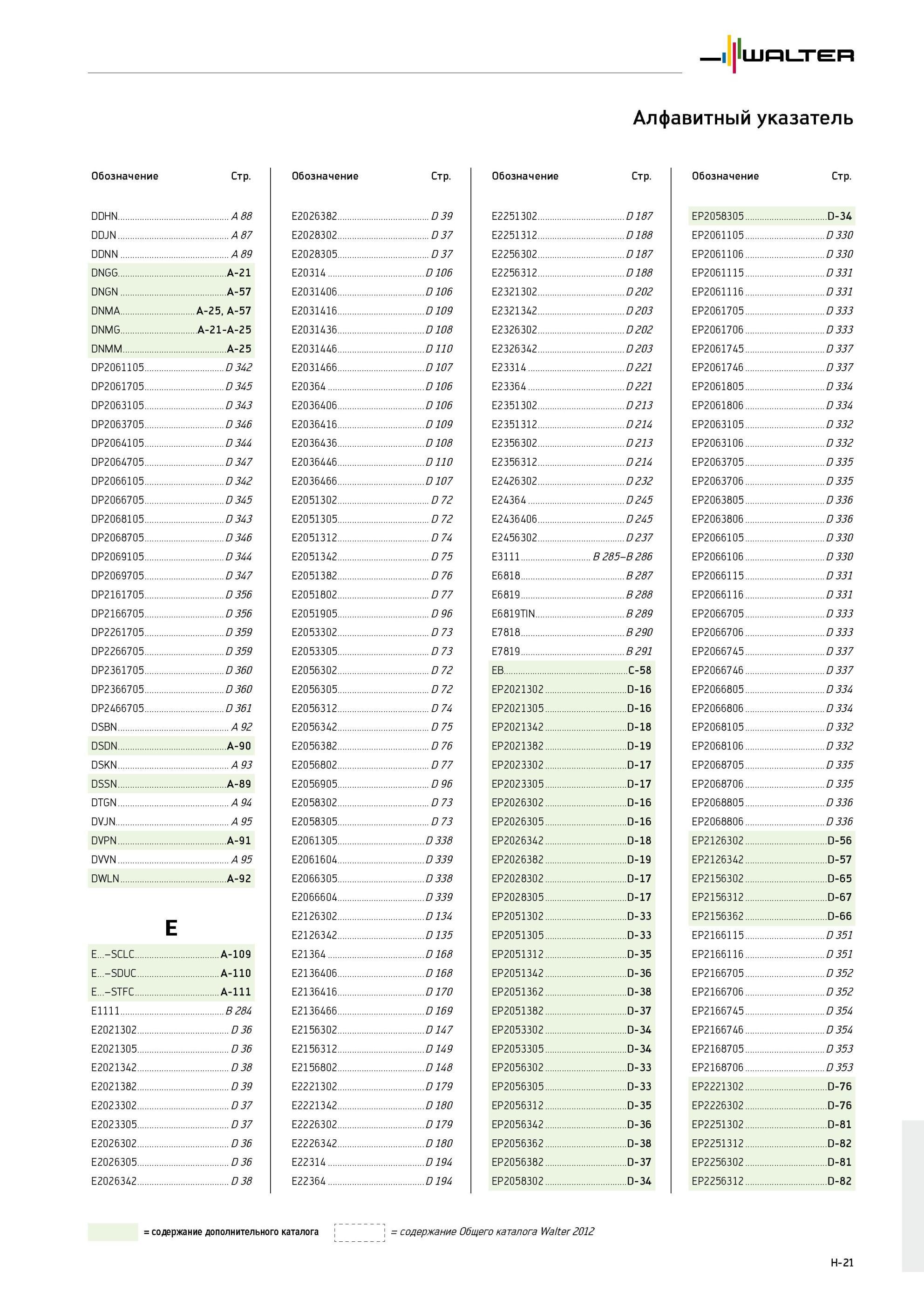 825 Оснастка технологическая для токарно-фрезерных многооперационных обрабатывающих центров ЧПУ Алфавитный указатель Режущий сборный инструмент Walter Обозначение Стр DD Каталог WALTER 2013 Дополнение к общему Точение Сверление Резьбонарезание Фрезерование Оснастка Стр. H-21