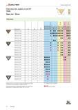 34 Твердосплавные пластины Walter TNMG Tigertec Silver без задних углов Каталог WALTER 2015 Новый металлорежущий инструмент и оснастка Инновации 2015-1 Стр. 32