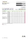 182 Фрезы твёрдосплавные Walter Advance MC122 Z 4-8 P M K N S H O WJ30TF P-стандарт XL Обозначение Dc h10 мм c мм l1 мм l4 мм d1 h6 мм а c Новый инст Каталог WALTER 2015 Новый металлорежущий инструмент и оснастка Инновации 2015-1 Стр. 180