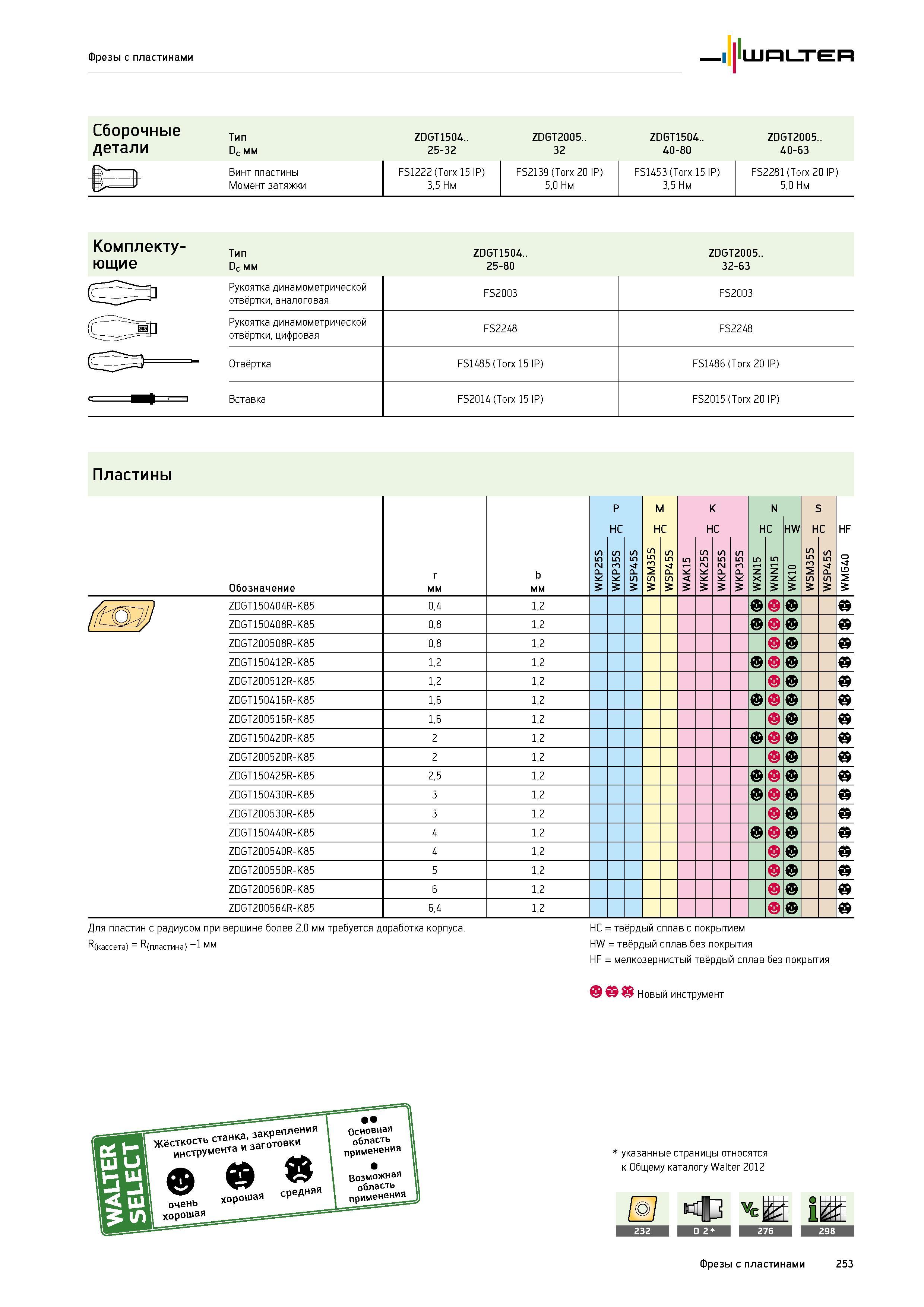 255 Фрезы с пластинами Walter Сборочные Тип ZDGT1504 ZDGT2005 ZDGT1504 ZDGT2005 детали Dc мм 25-32 32 40-80 40-63 Винт пластины FS1222 (Torx 15 IP) F Каталог WALTER 2015 Новый металлорежущий инструмент и инструментальная оснастка для станков и центров с ЧПУ Инновации 2015-1 Стр. 253