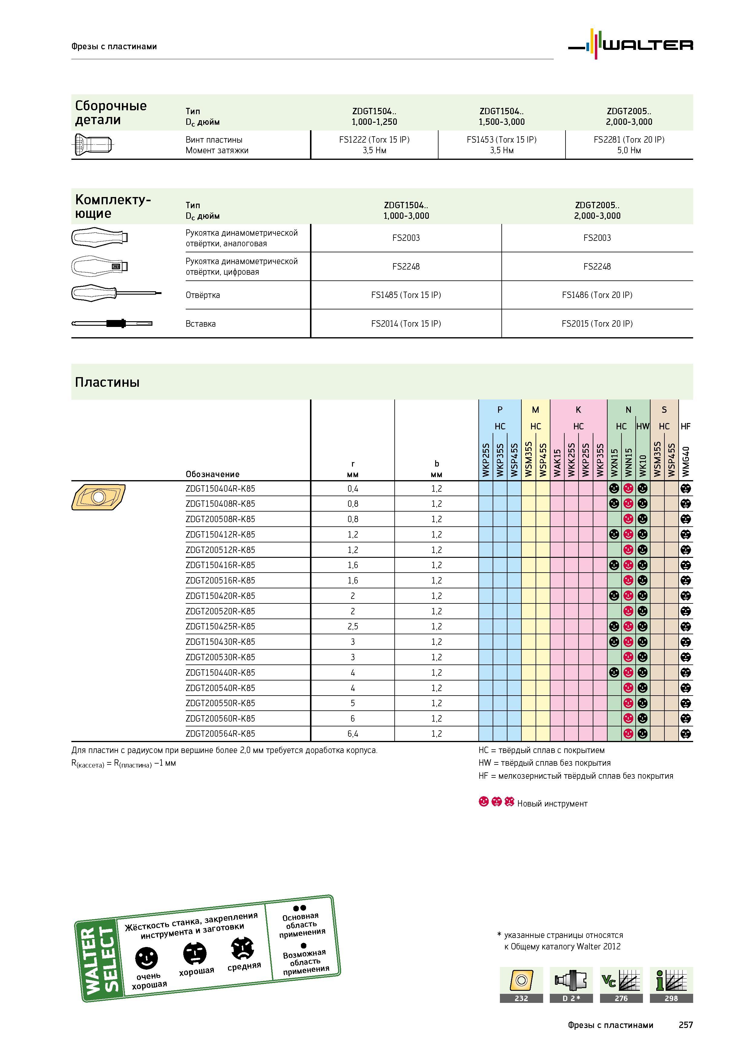 259 Фрезы с пластинами Walter Сборочные Тип ZDGT1504 ZDGT1504 ZDGT2005 детали Dc дюйм 1000-1250 1500-3000 2000-3000 Винт пластины Момент затяжки FS12 Каталог WALTER 2015 Новый металлорежущий инструмент и инструментальная оснастка для станков и центров с ЧПУ Инновации 2015-1 Стр. 257