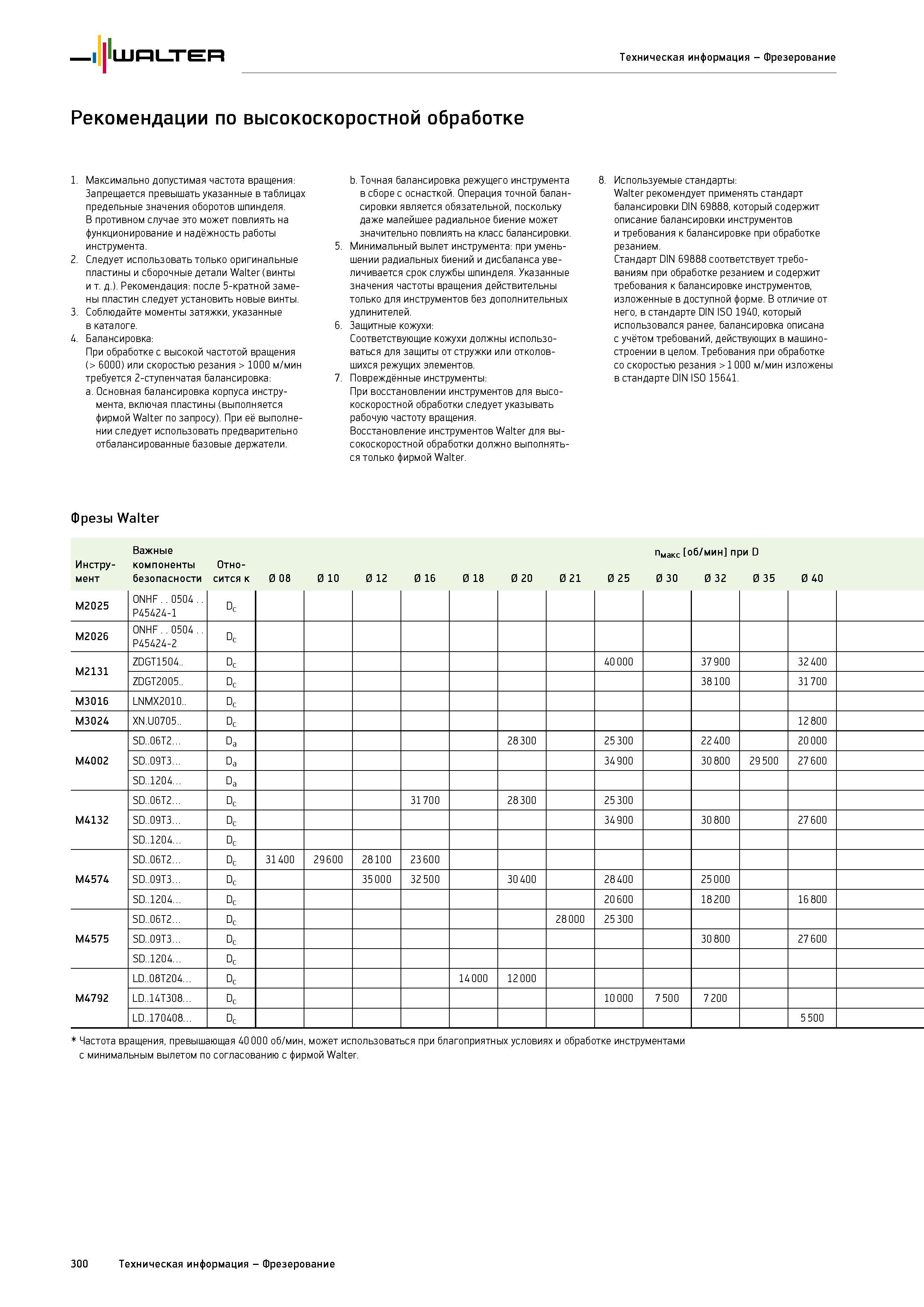 302 Советы немецкой инструментальной компании Walter по правильному применению технологии высокоскоростного фрезерования металлов и сплавов Каталог WALTER 2015 Новый металлорежущий инструмент и инструментальная оснастка для станков и центров с ЧПУ Инновации 2015-1 Стр. 300