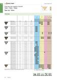 46 Пластины Walter без задних углов 60° TNMG / TNMA / TNMM Tigertec Silver Каталог WALTER 2017 Инструмент металлорежущий и вспомогательный для металлообрабатывающих станков Сменные пластины Резцы Державки Расточные оправки Сверла Фрезы Патроны Стр. A30