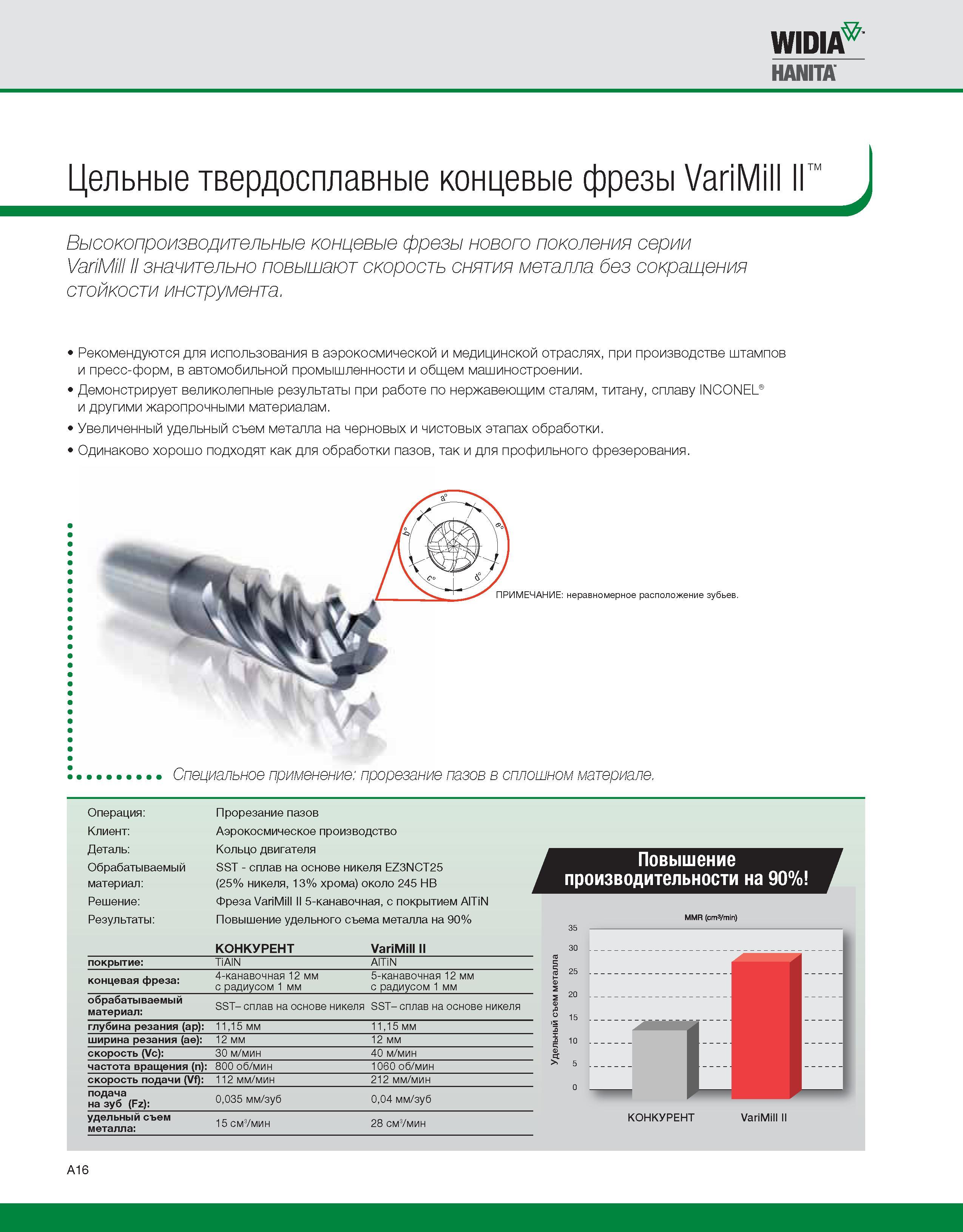 26 Концевые твердосплавные фрезы Widia нового поколения серии VariMill II рекомендуются для использования в аэрокосмической и медицинской отраслях Каталог WIDIA 2010 Режущий осевой инструмент Цельные концевые фрезы из твердого сплава и быстрорежущие Сверла спиральные Развертки многолезвийные Стр. A16