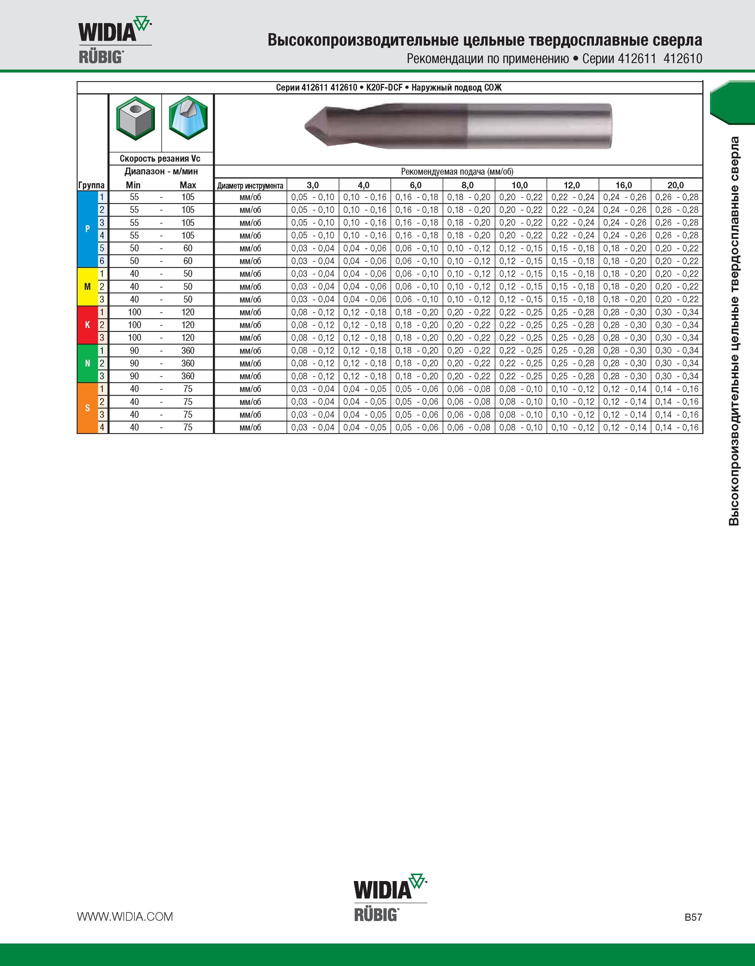 383 WIDIA RUBIG Высокопроизводительные цельные твердосплавные сверла Рекомендации по применению Серии 412611 412610 Серии 412611 412610 K20F-DCF Наружный подво Каталог WIDIA 2010 Режущий осевой инструмент Цельные концевые фрезы из твердого сплава и быстрорежущие Сверла спиральные Развертки многолезвийные Стр. B57