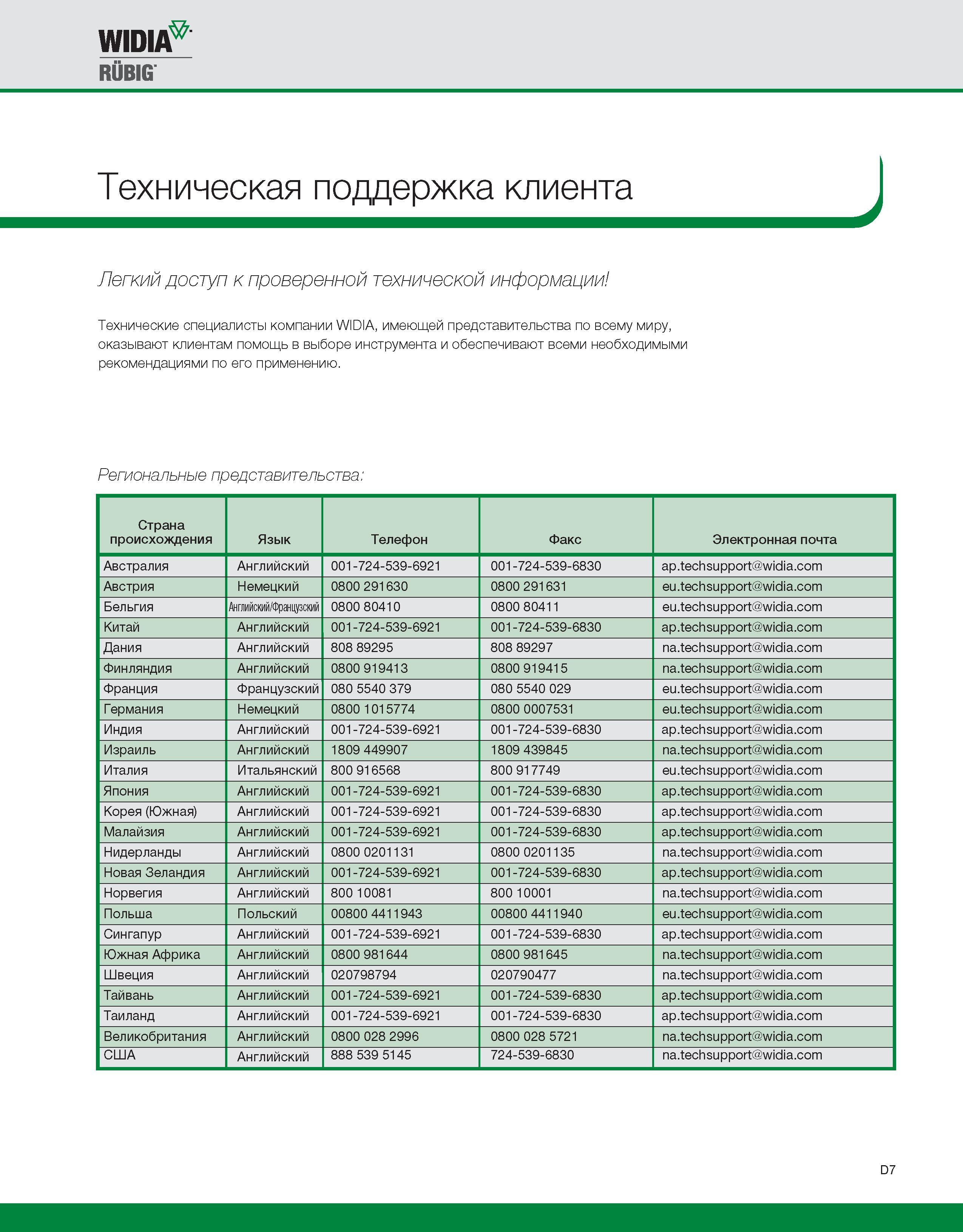 483 WIN rObig Техническая поддержка клиента Легкий доступ к проверенной технической информации Технические специалисты компании WIDIA, имеющей представительств Каталог WIDIA 2010 Режущий осевой инструмент Цельные концевые фрезы из твердого сплава и быстрорежущие Сверла спиральные Развертки многолезвийные Стр. D7