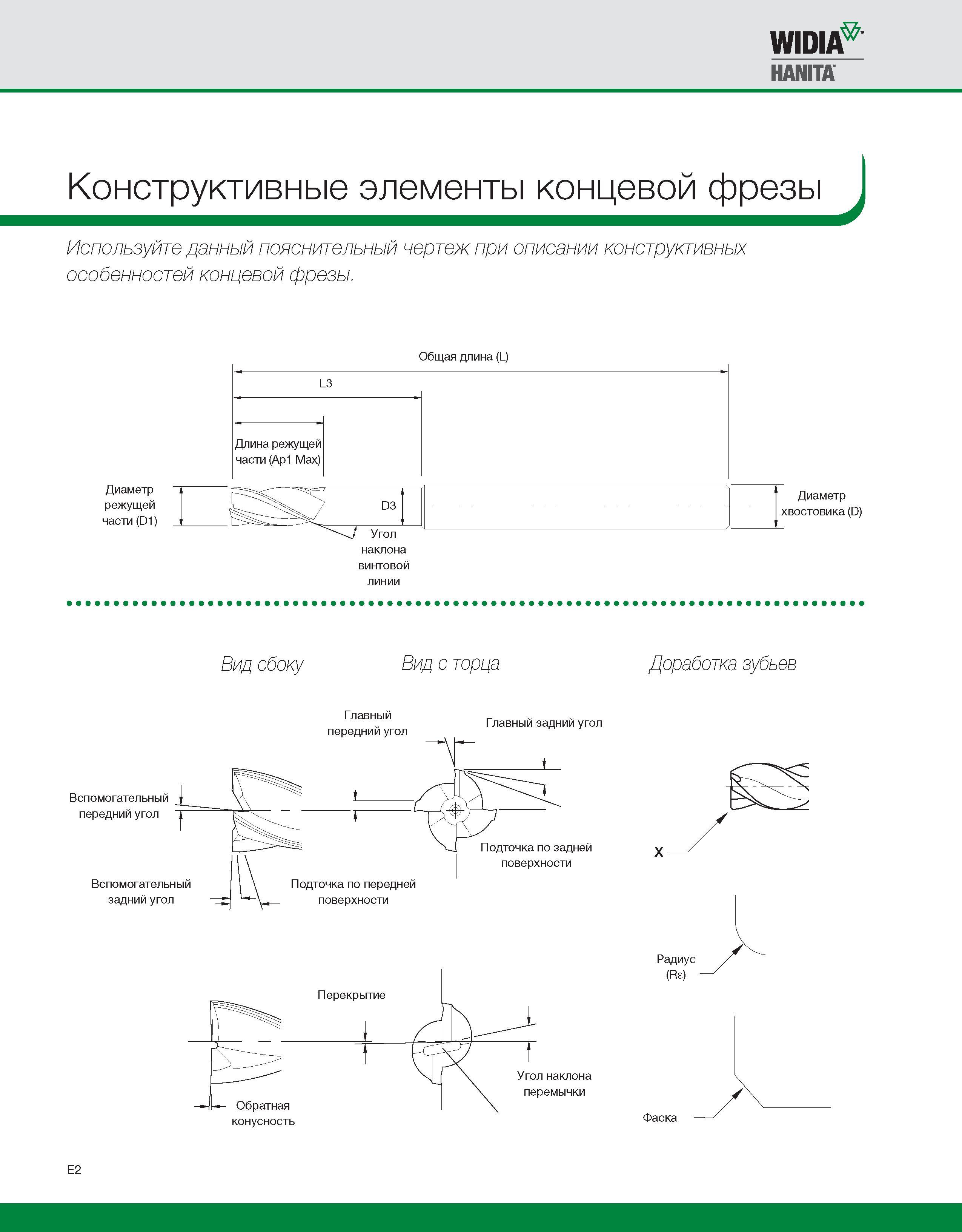 486 Конструктивные элементы концевых фрез по металлу Используйте данный пояснительный чертеж при описании конструктивных особенностей режущего инструмента Каталог WIDIA 2010 Режущий осевой инструмент Цельные концевые фрезы из твердого сплава и быстрорежущие Сверла спиральные Развертки многолезвийные Стр. E2