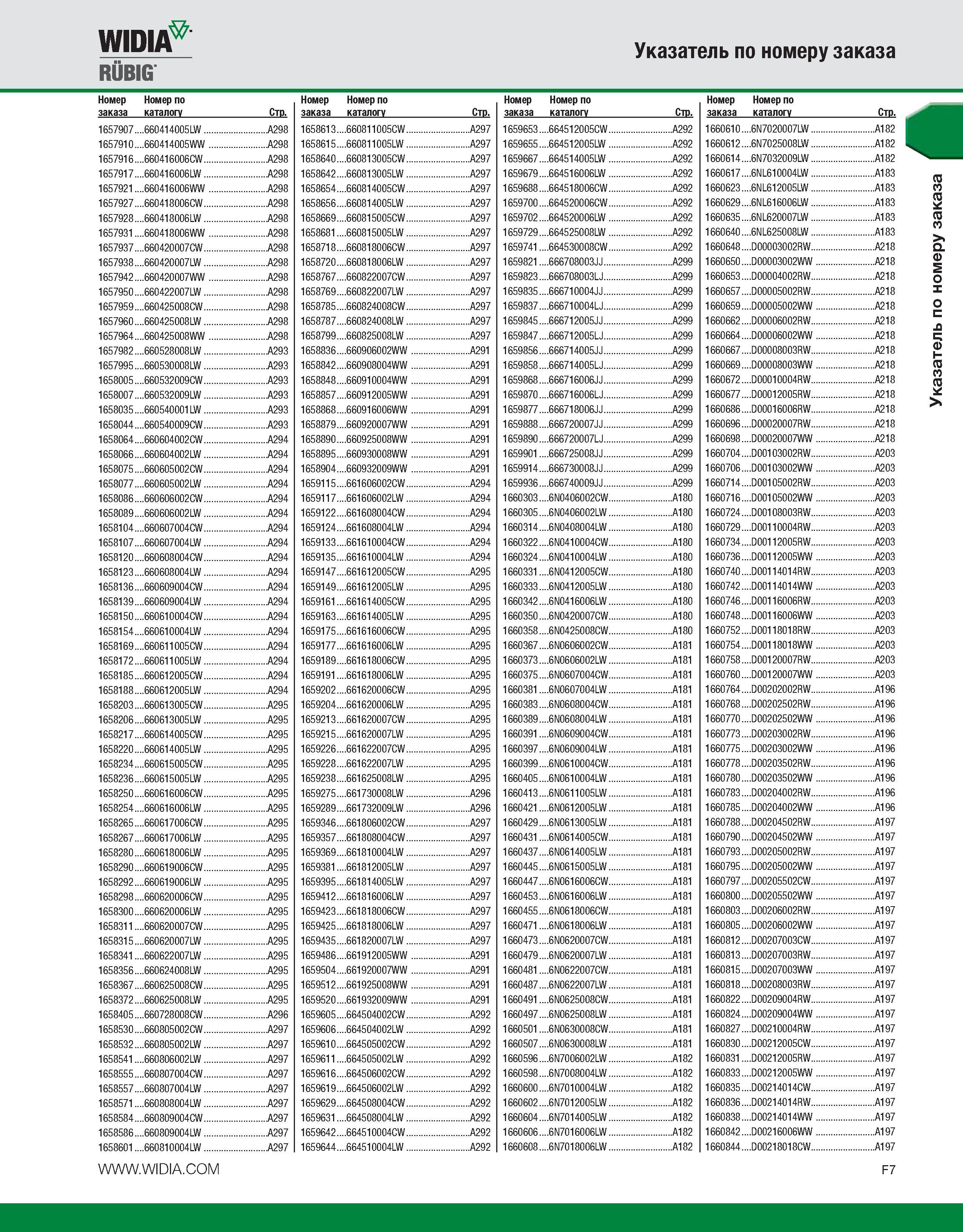553 WIPI RUBIG Номер Номер по заказа каталогу Стр 1657907 660414005LW A298 1657910 660414005WW A298 1657916 660416006CW A298 1657917 660416006LW A298 1657921 6 Каталог WIDIA 2010 Режущий осевой инструмент Цельные концевые фрезы из твердого сплава и быстрорежущие Сверла спиральные Развертки многолезвийные Стр. F7
