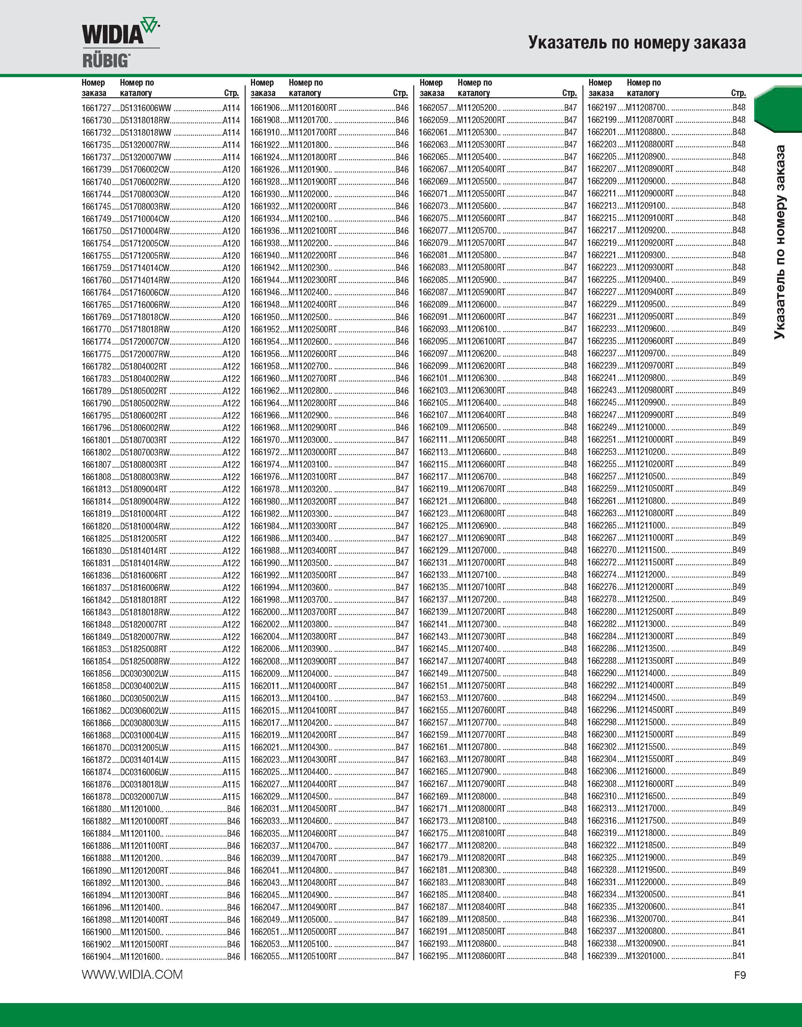 555 WIDIA RUBIG № Указатель по номеру заказа Номер Номер по заказа каталогу Стр Номер Номер по заказа каталогу Стр 1661727 D51316006WW A114 1661906 M11201600RT Каталог WIDIA 2010 Режущий осевой инструмент Цельные концевые фрезы из твердого сплава и быстрорежущие Сверла спиральные Развертки многолезвийные Стр. F9