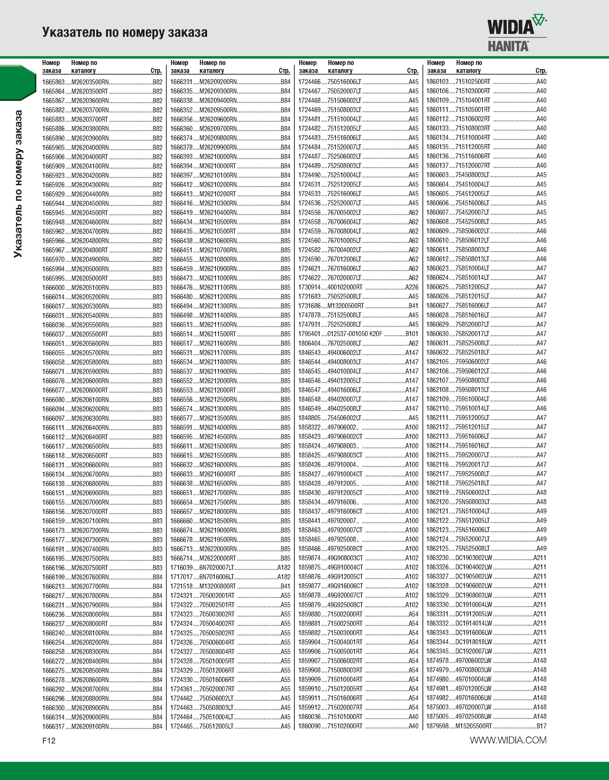 558 Указатель по номеру заказа Указатель по номеру заказа WIDI HANITA Номер по каталогу Стр 715102500RT A40 715103000RT A40 715104001RT A40 715105001RT A40 715 Каталог WIDIA 2010 Режущий осевой инструмент Цельные концевые фрезы из твердого сплава и быстрорежущие Сверла спиральные Развертки многолезвийные Стр. F12
