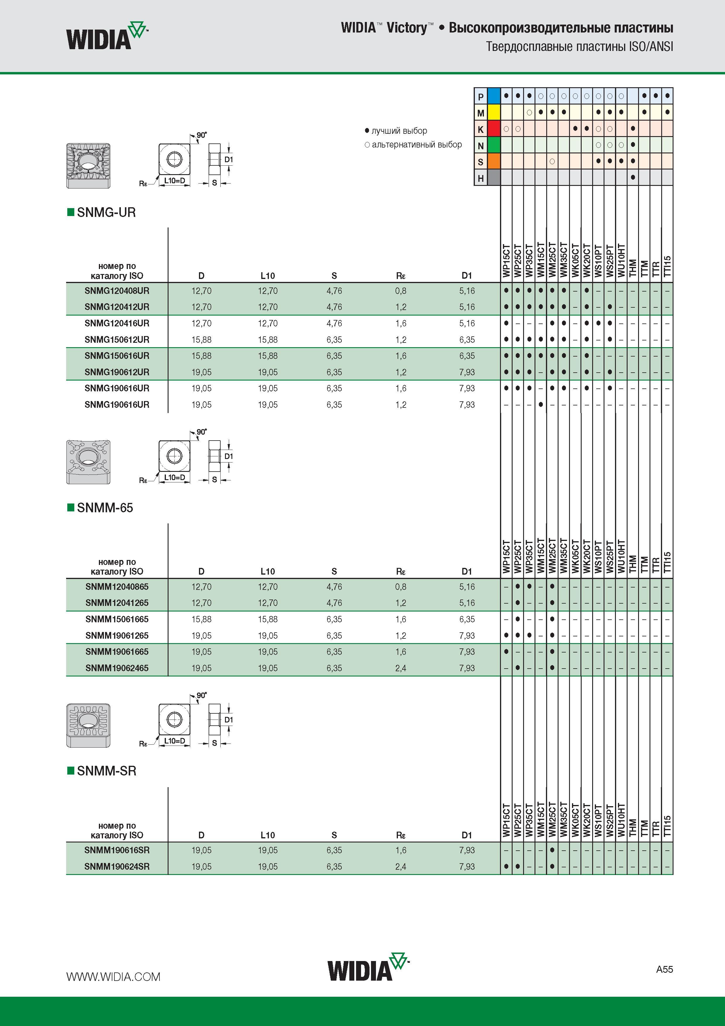 59 Твердосплавные пластины Widia SNMG -UR ISO ANSI Лучший и альтернативный выбор инструмента номер по каталогу ISO D L10 S Re D1 SNMG120408UR SNMG120412UR 12 70 12 7 Каталог WIDIA 2015 Токарный инструмент для наружного точения и растачивания Обработка канавок и отрезка Нарезание резьбы на станочном оборудовании Стр. A55