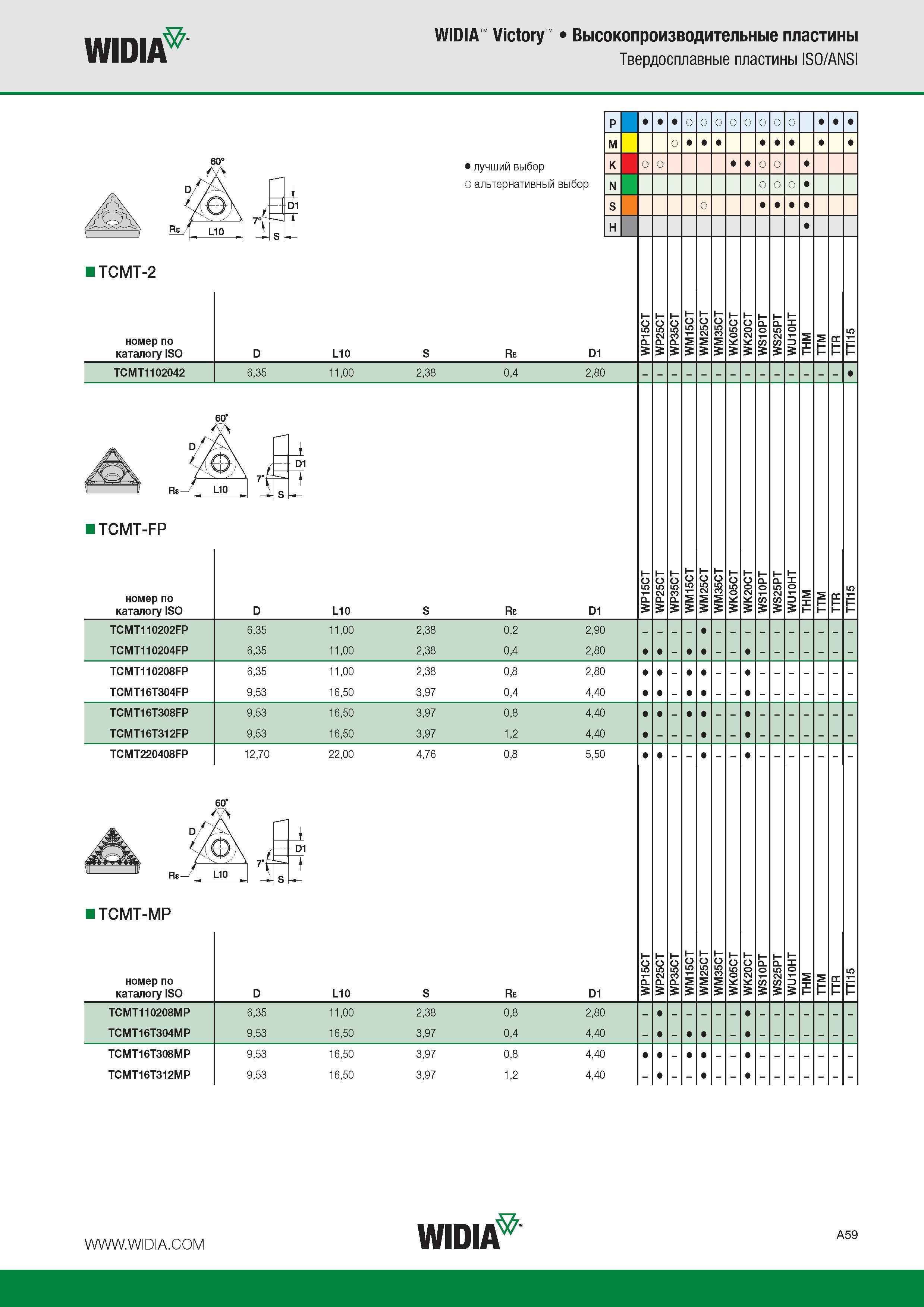 63 Твердосплавные пластины Widia TCMT -2 ISO ANSI 1 D1 - t s - Лучший и альтернативный выбор инструмента номер по каталогу ISO L10 Re D1 TCMT1102042 635 1100 238 04 Каталог WIDIA 2015 Токарный инструмент для наружного точения и растачивания Обработка канавок и отрезка Нарезание резьбы на станочном оборудовании Стр. A59