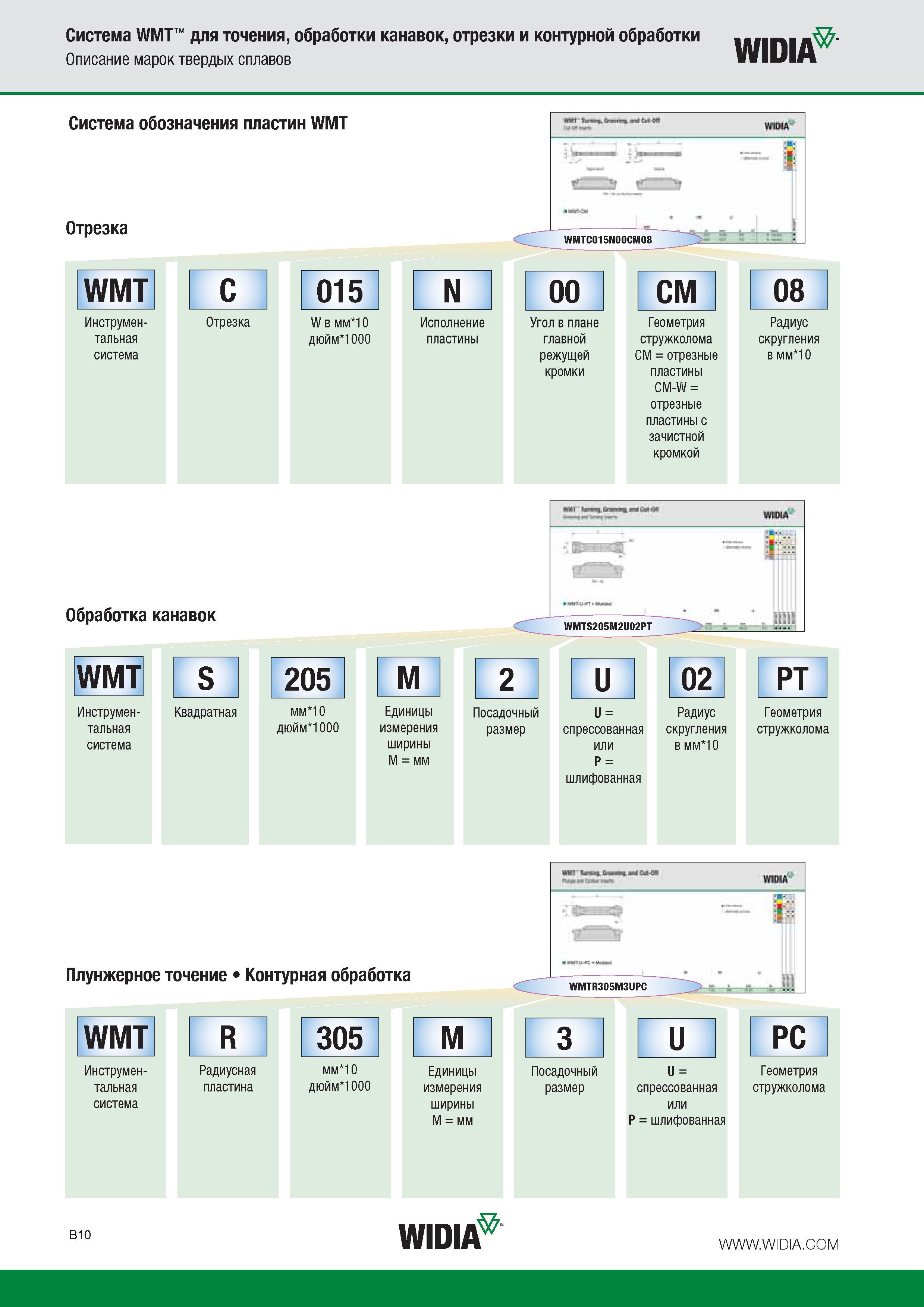 234 Система обозначения сменных режущих пластин WIDIA WMT Отрезка WMT C 015 N 00 CM 08 Инструментальная система Отрезка W в мм 10 дюйм 1000 Исполнение пластины Угол в Каталог WIDIA 2015 Токарный инструмент для наружного точения и растачивания Обработка канавок и отрезка Нарезание резьбы на станочном оборудовании Стр. B10