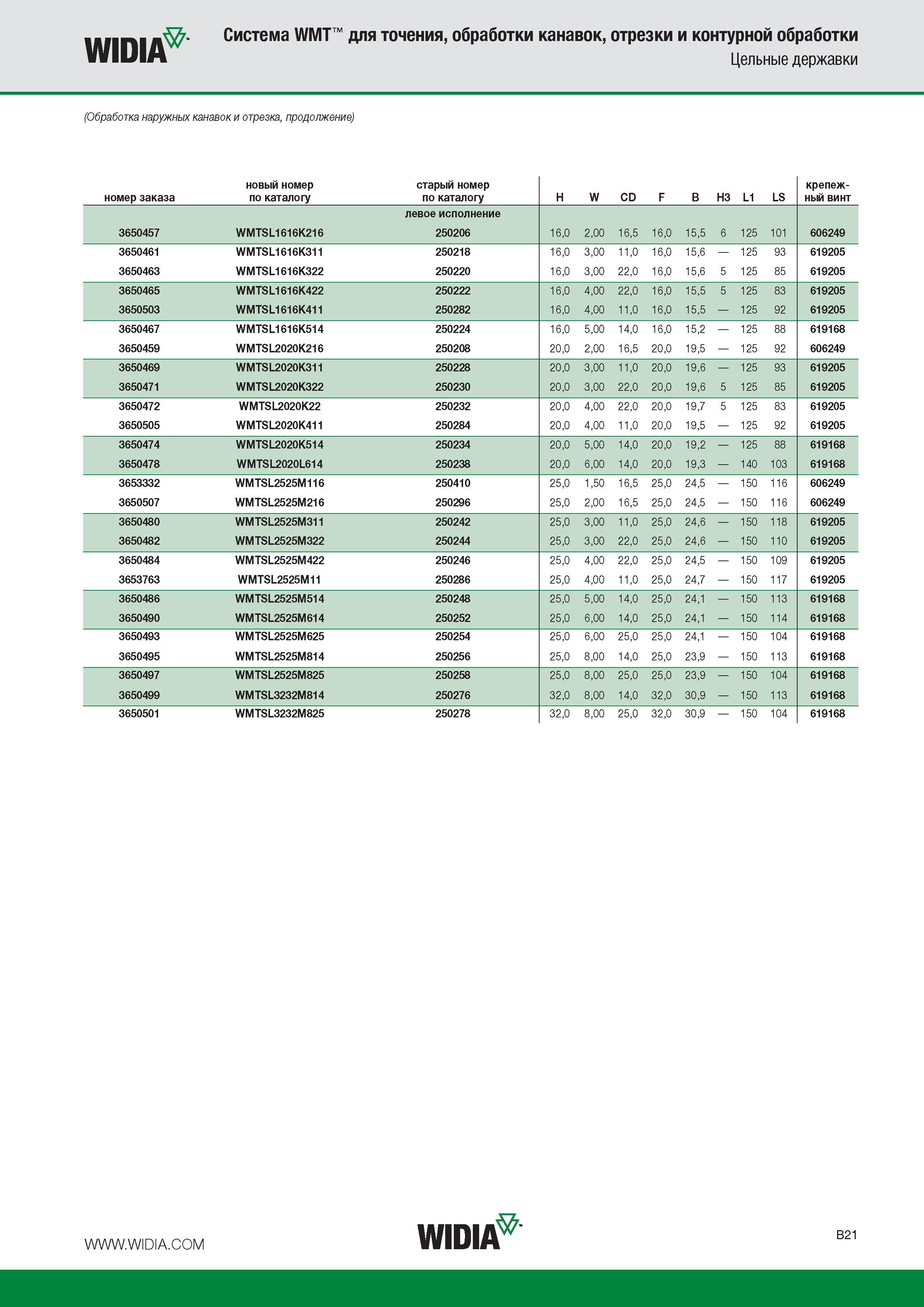 245 Обработка наружных канавок и отрезка Цельные державки Система WMT для точения обработки канавок отрезки и контурной обработки Каталог WIDIA 2015 Токарный инструмент для наружного точения и растачивания Обработка канавок и отрезка Нарезание резьбы на станочном оборудовании Стр. B21