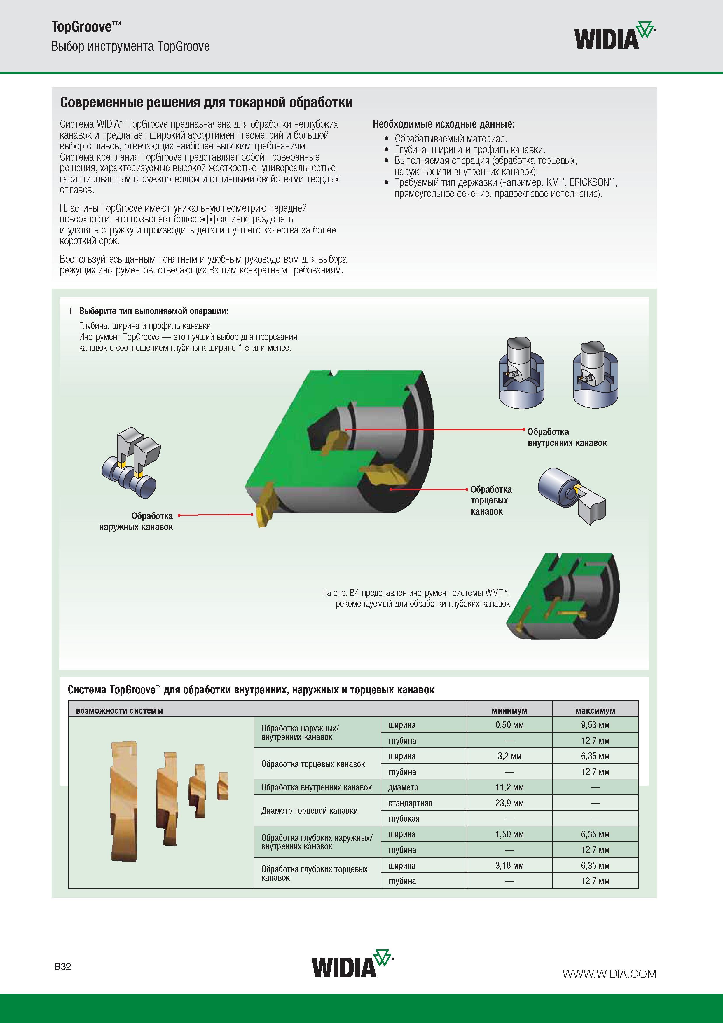 256 Токарный инструмент Widia TopGroove со сменными прорезными пластинами предназначен для токарной обработки неглубоких канавок Компания предлагает широкий ассортиме Каталог WIDIA 2015 Токарный инструмент для наружного точения и растачивания Обработка канавок и отрезка Нарезание резьбы на станочном оборудовании Стр. B32