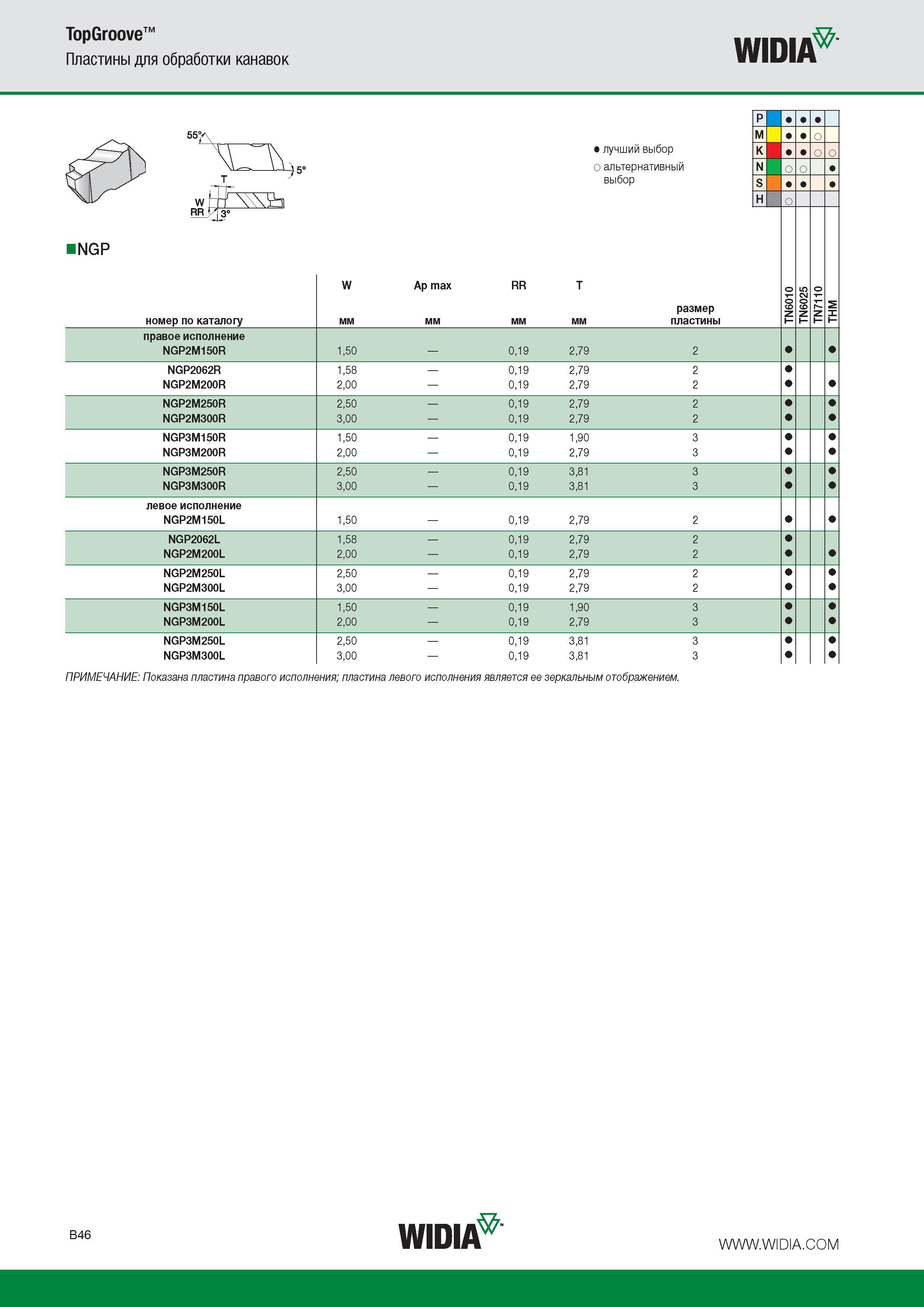 270 Твердосплавные режущие сменные пластины NGP TopGroove для обработки канавок Применяемость твердых сплавов для обработки разных групп обрабатываемых материалов Луч Каталог WIDIA 2015 Токарный инструмент для наружного точения и растачивания Обработка канавок и отрезка Нарезание резьбы на станочном оборудовании Стр. B46