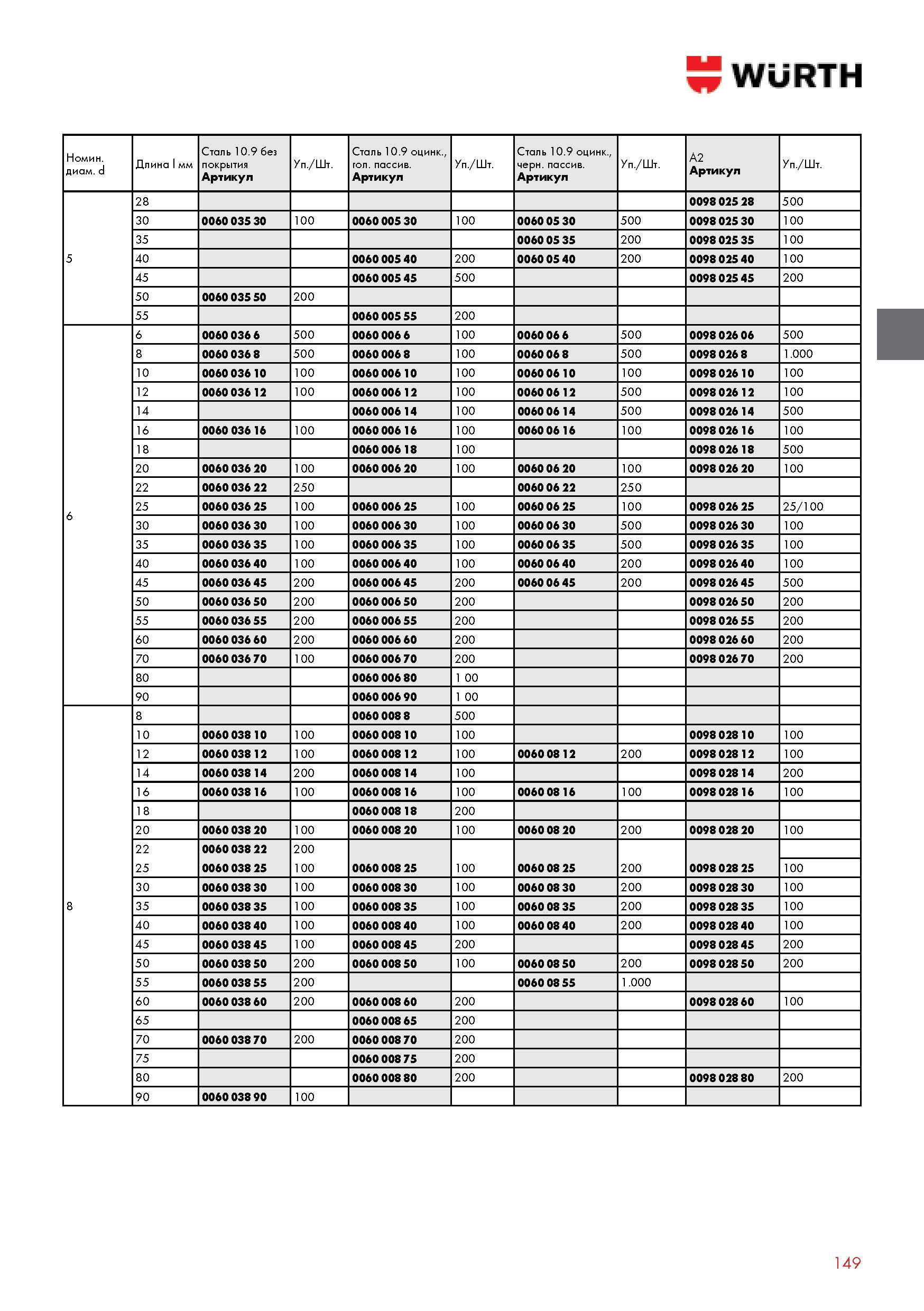 149 ВИНТ СО СФЕРИЧЕСКОЙ головкой WURTH По аналогии с ISO 7380 с внутренним шестигранником и пресс-шайбой Номинальный диаметр d Длина мм Сталь 10 9 без пок Каталог WURTH 2014 Химия Инструмент Крепежные изделия Электротехническая продукция Оборудование и материалы для автосервиса Стр. 149