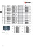 150 ВИНТ СО СФЕРИЧЕСКОЙ головкой WURTH По аналогии с ISO 7380 с внутренним шестигранником и пресс-шайбой Номинальный диаметр d Длина мм Сталь 10 9 без пок Каталог WURTH 2014 Химия Инструмент Крепежные изделия Электротехническая продукция Оборудование и материалы для автосервиса Стр. 150
