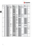 152 ВИНТ УСТАНОВОЧНЫЙ WURTH DIN 913 ISO 4026 С внутренним шестигранником и конической фаской Твердость 450 HV Номинальный диаметр d Длина мм Сталь без пок Каталог WURTH 2014 Химия Инструмент Крепежные изделия Электротехническая продукция Оборудование и материалы для автосервиса Стр. 152