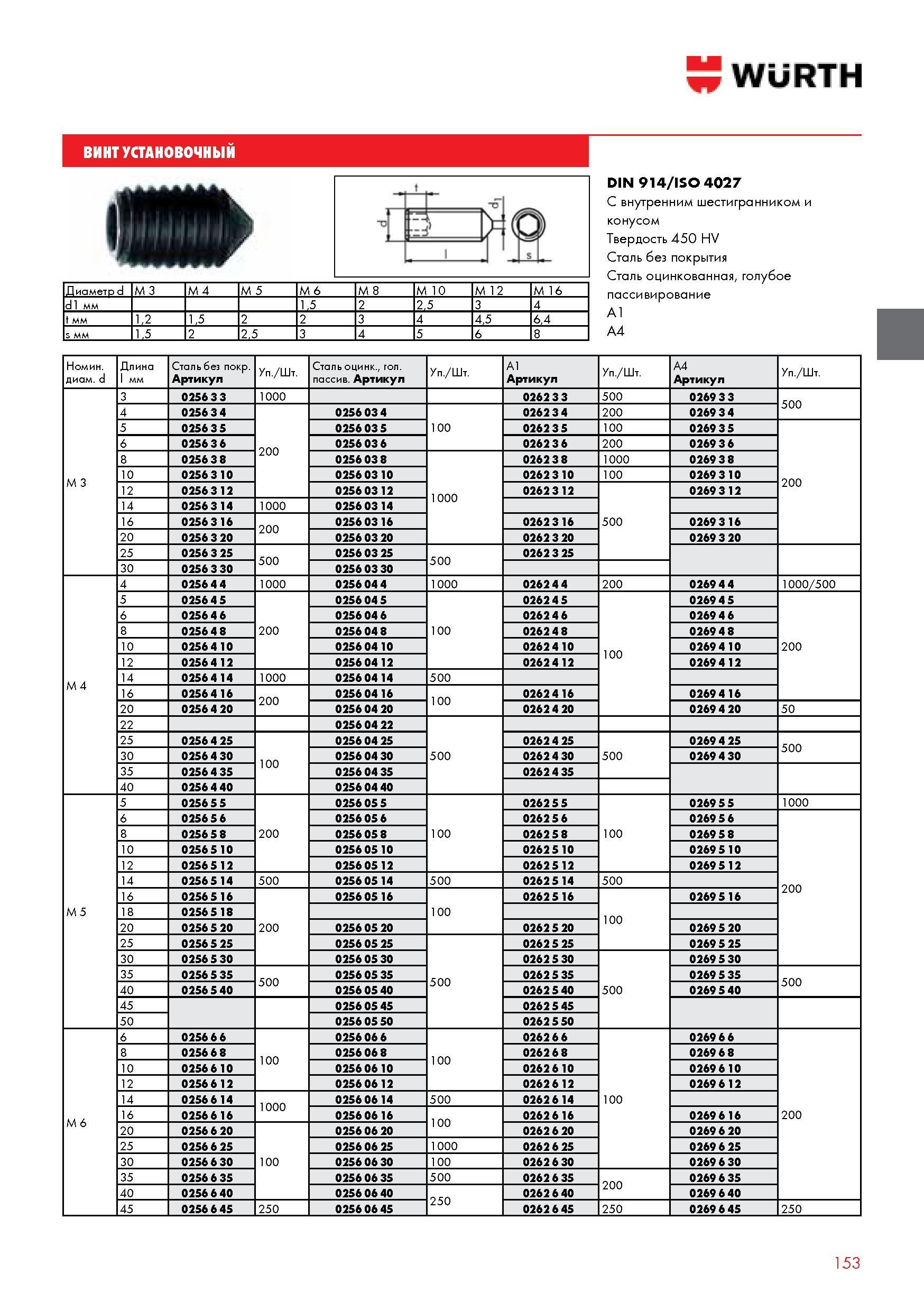 153 ВИНТ УСТАНОВОЧНЫЙ WURTH DIN 914 ISO 4027 С внутренним шестигранником и конусом Твердость 450 HV Сталь без покрытия Сталь оцинкованная голубое пассивир Каталог WURTH 2014 Химия Инструмент Крепежные изделия Электротехническая продукция Оборудование и материалы для автосервиса Стр. 153