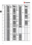 158 ВИНТ УСТАНОВОЧНЫЙ WURTH DIN 916 ISO 4029 С внутренним шестигранником и обратным конусом Твердость 450 HV Номинальный диаметр d Длина Сталь без покрыти Каталог WURTH 2014 Химия Инструмент Крепежные изделия Электротехническая продукция Оборудование и материалы для автосервиса Стр. 158