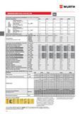 240 КЛИНОВОЙ АНКЕР W-FAZ A4 W-FAZ HCR WURTH 02 6 Технические характеристики для W-FAZ A4 (W-FAZ HCR см ETA-04 0070) Диаметр анкера мм M8 M10 M12 M16 M20 Р Каталог WURTH 2014 Химия Инструмент Крепежные изделия Электротехническая продукция Оборудование и материалы для автосервиса Стр. 240
