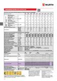 264 ИНЖЕКЦИОННАЯ СИСТЕМА W-VIZ A4 W-VIZ HCR WURTH 23 2 Технические характеристики W-VIZ A4 (информация о W-VIZ HCR содержится в ETA-04 0096) Диаметр анкер Каталог WURTH 2014 Химия Инструмент Крепежные изделия Электротехническая продукция Оборудование и материалы для автосервиса Стр. 264