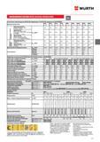 265 ИНЖЕКЦИОННАЯ СИСТЕМА W-VIZ A4 W-VIZ HCR М16-М24 WURTH 23 2 Технические характеристики W-VIZ A4 (информация о W-VIZ HCR содержится в ETA-04 0096) Диаме Каталог WURTH 2014 Химия Инструмент Крепежные изделия Электротехническая продукция Оборудование и материалы для автосервиса Стр. 265