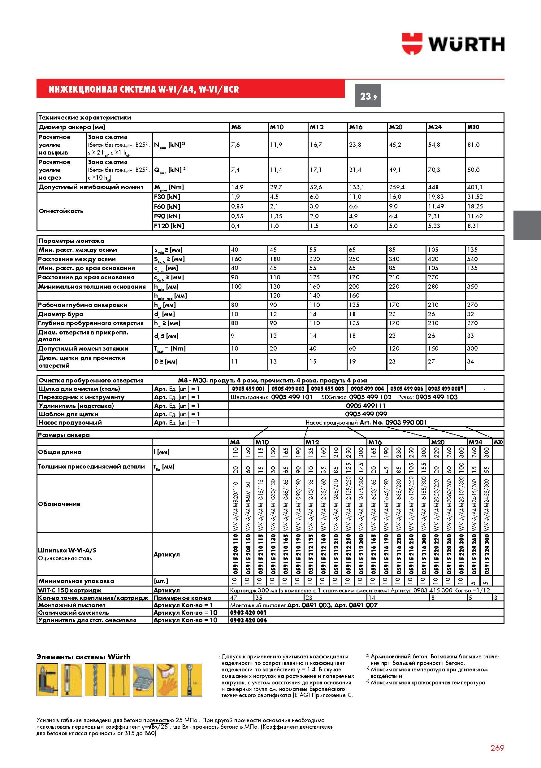 269 ИНЖЕКЦИОННАЯ СИСТЕМА WURTH W-VI A4 W-VI HCR 23 9 Технические характеристики Диаметр анкера мм М8 М10 М12 М16 М20 М24 M30 Расчетное усилие на вырыв Зон Каталог WURTH 2014 Химия Инструмент Крепежные изделия Электротехническая продукция Оборудование и материалы для автосервиса Стр. 269