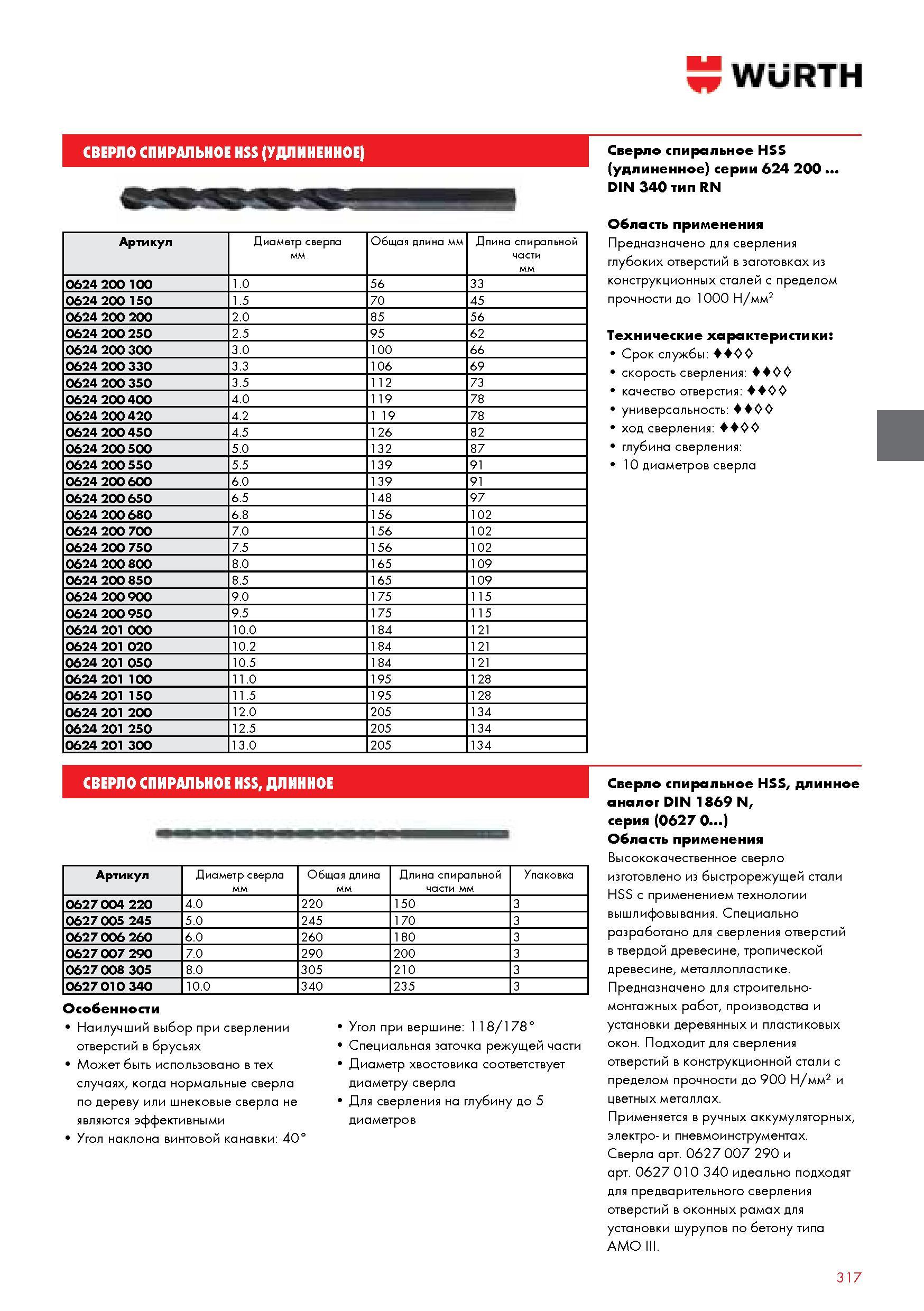 317 WURTH СВЕРЛО СПИРАЛЬНОЕ HSS (УДЛИНЕННОЕ) Сверло спиральное HSS (удлиненное) серии 624 200 DIN 340 тип RN Артикул Диаметр сверла Общая длина мм Длина с Каталог WURTH 2014 Химия Инструмент Крепежные изделия Электротехническая продукция Оборудование и материалы для автосервиса Стр. 317