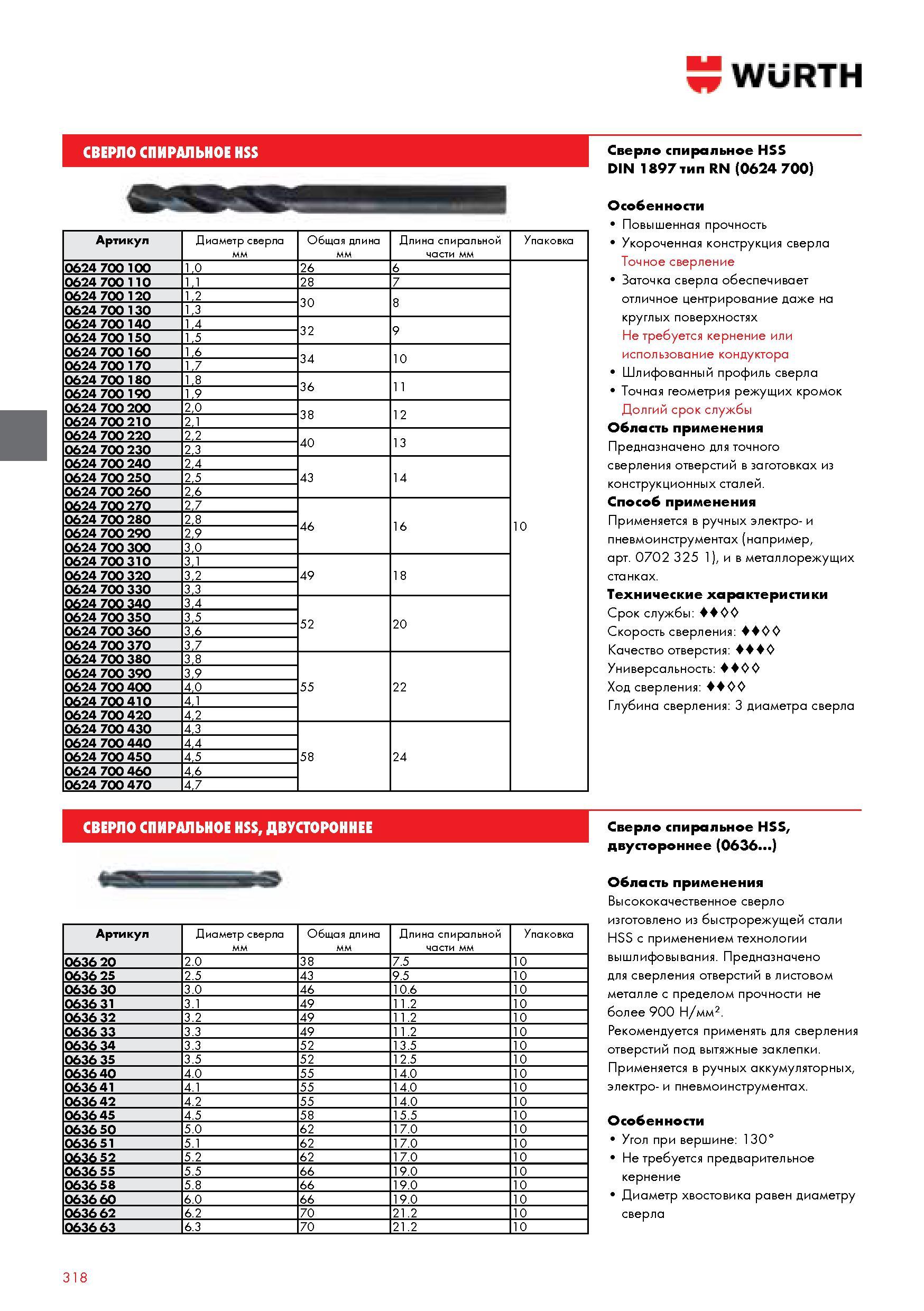 318 WURTH СВЕРЛО СПИРАЛЬНОЕ HSS Сверло спиральное HSS DIN 1897 тип RN (0624 700) Артикул Диаметр сверла Общая длина Длина спиральной части мм Упаковка 062 Каталог WURTH 2014 Химия Инструмент Крепежные изделия Электротехническая продукция Оборудование и материалы для автосервиса Стр. 318