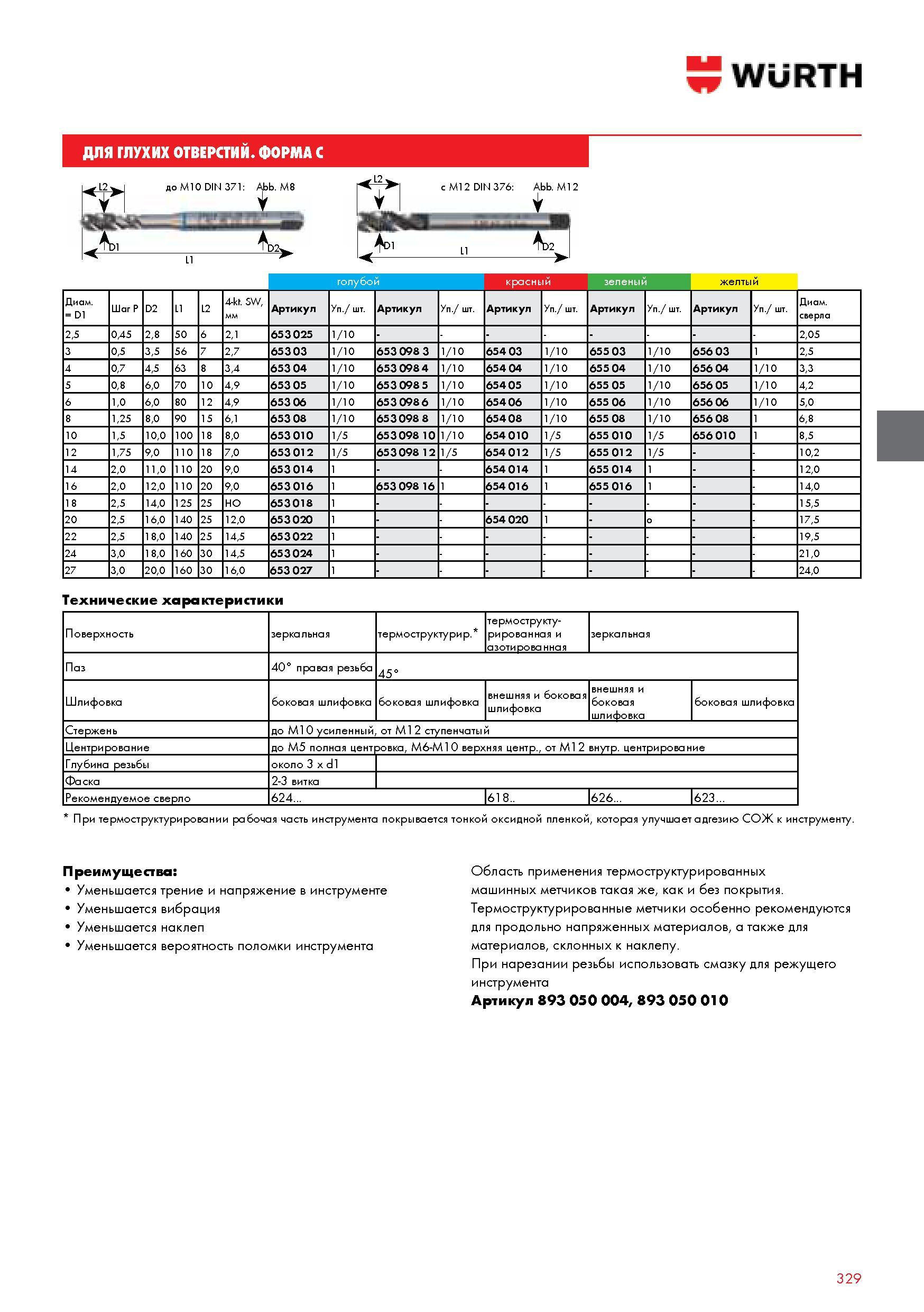 329 ДЛЯ ГЛУХИХ ОТВЕРСТИЙ ФОРМА С WURTH L2w L D1 до М10 DIN 371 Abb М8 М12 DIN 376 Abb М12 Тр2 голубо красны зеленый желтый Диам D1 Шаг Р D2 L1 L2 4-kh SW Каталог WURTH 2014 Химия Инструмент Крепежные изделия Электротехническая продукция Оборудование и материалы для автосервиса Стр. 329