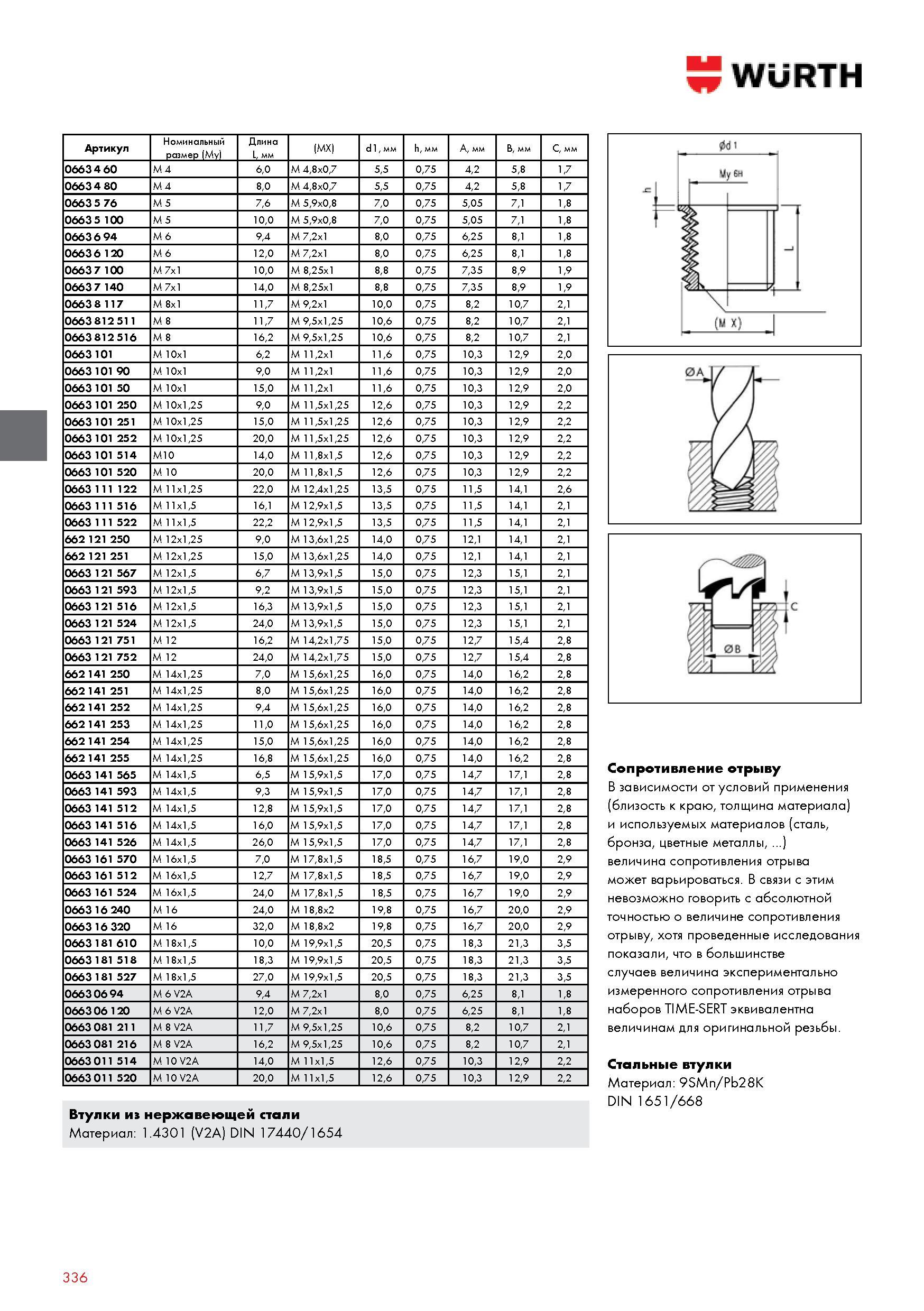 336 WURTH Артикул Номинальный размер (Му) Длина (MX) d1 мм h мм А мм В мм С мм 0663 4 60 М 4 60 М 48x07 55 075 42 58 17 0663480 М 4 80 М 48x07 55 075 42 5 Каталог WURTH 2014 Химия Инструмент Крепежные изделия Электротехническая продукция Оборудование и материалы для автосервиса Стр. 336