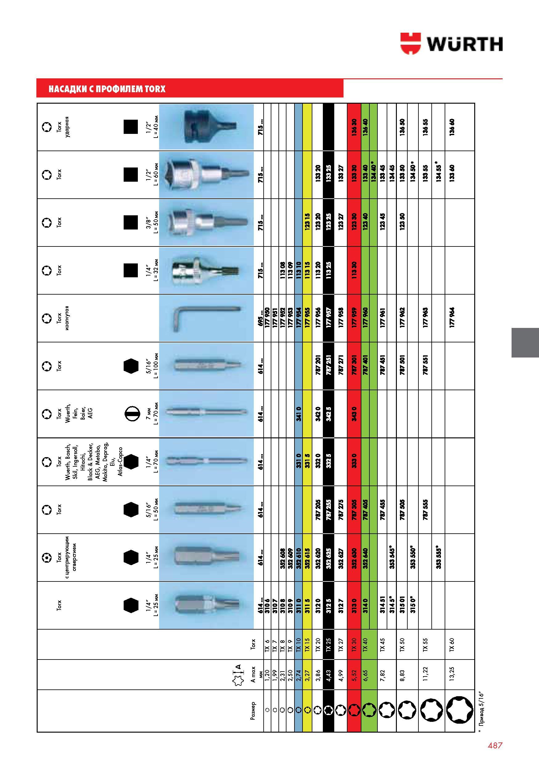 487 WURTH НАСАДКИ С ПРОФИЛЕМ TORX О ударная sj n К Si о Si е S в 9 в 9 Si о n О 1 j Ш i n К S 3 S3 3 к 8 о 3 S) S Si з S 3 3 S Si s J Si 3 Si Si О 1 s s 5 Каталог WURTH 2014 Химия Инструмент Крепежные изделия Электротехническая продукция Оборудование и материалы для автосервиса Стр. 487