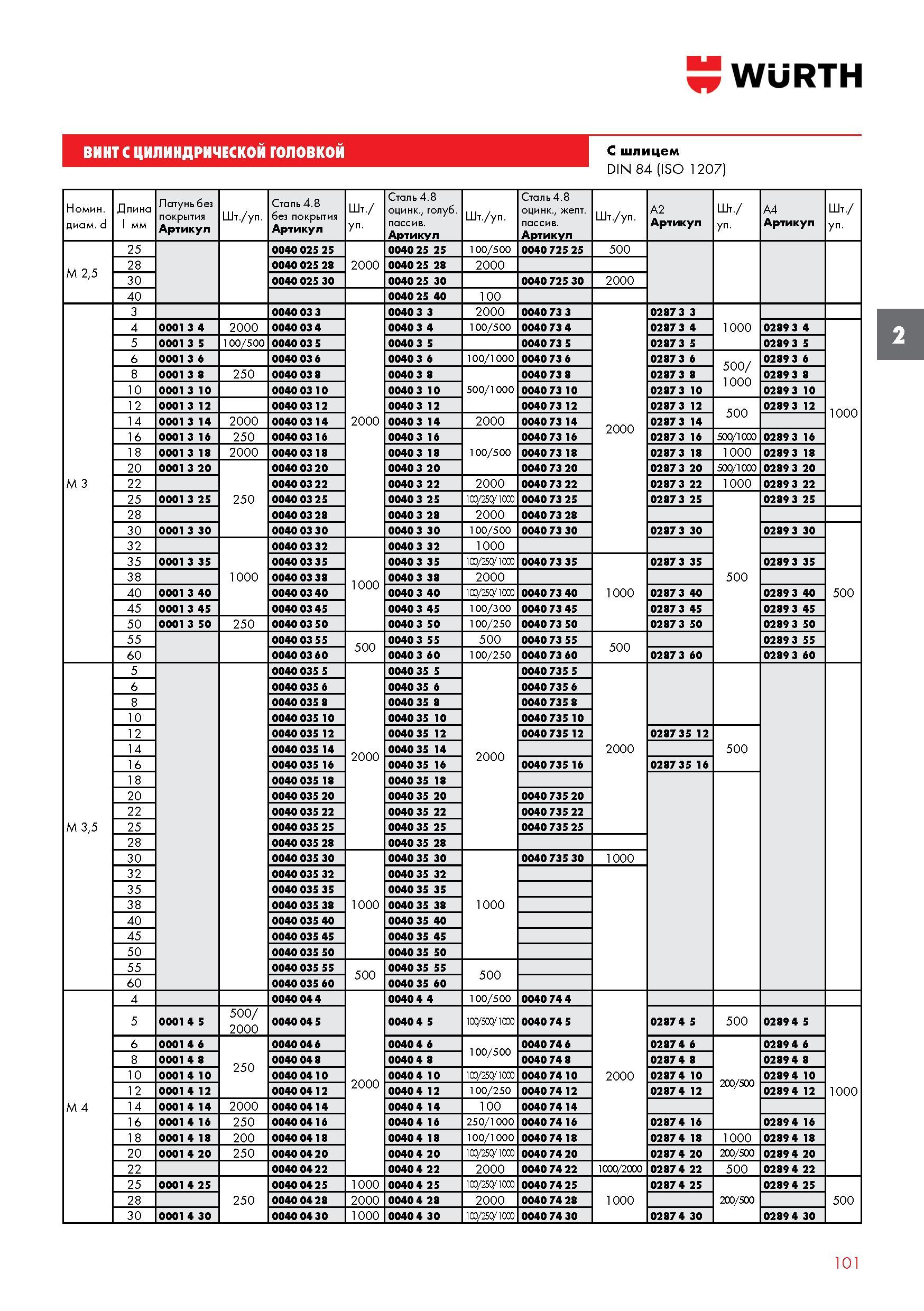 101 ВИНТ WURTH С ЦИЛИНДРИЧЕСКОЙ ГОЛОВКОЙ С шлицем DIN 84 (ISO 1207) Номинальный диаметр d Длина l мм Латунь без покрытия Артикул Шт /уп Сталь 4 8 без Каталог WURTH 2016 Режущий и слесарный инструмент Продукция химическая и электротехническая Крепежные изделия Расходные и абразивные материалы Стр. 101