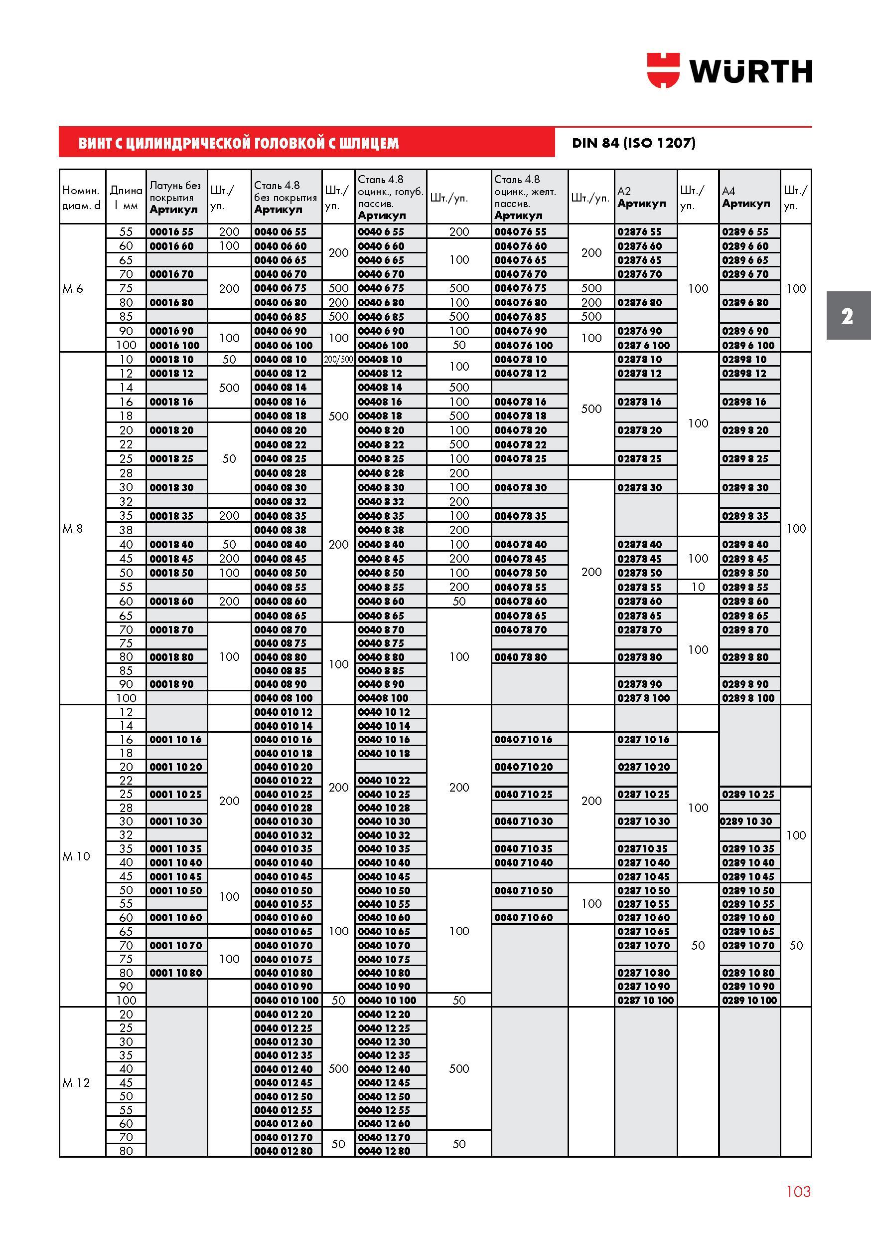 103 ВИНТ WURTH С ЦИЛИНДРИЧЕСКОЙ ГОЛОВКОЙ С ШЛИЦЕМ DIN 84 (ISO 1207) Номинальный диаметр d Длина l мм Латунь без покрытия Артикул Шт / уп Сталь 4 8 бе Каталог WURTH 2016 Режущий и слесарный инструмент Продукция химическая и электротехническая Крепежные изделия Расходные и абразивные материалы Стр. 103
