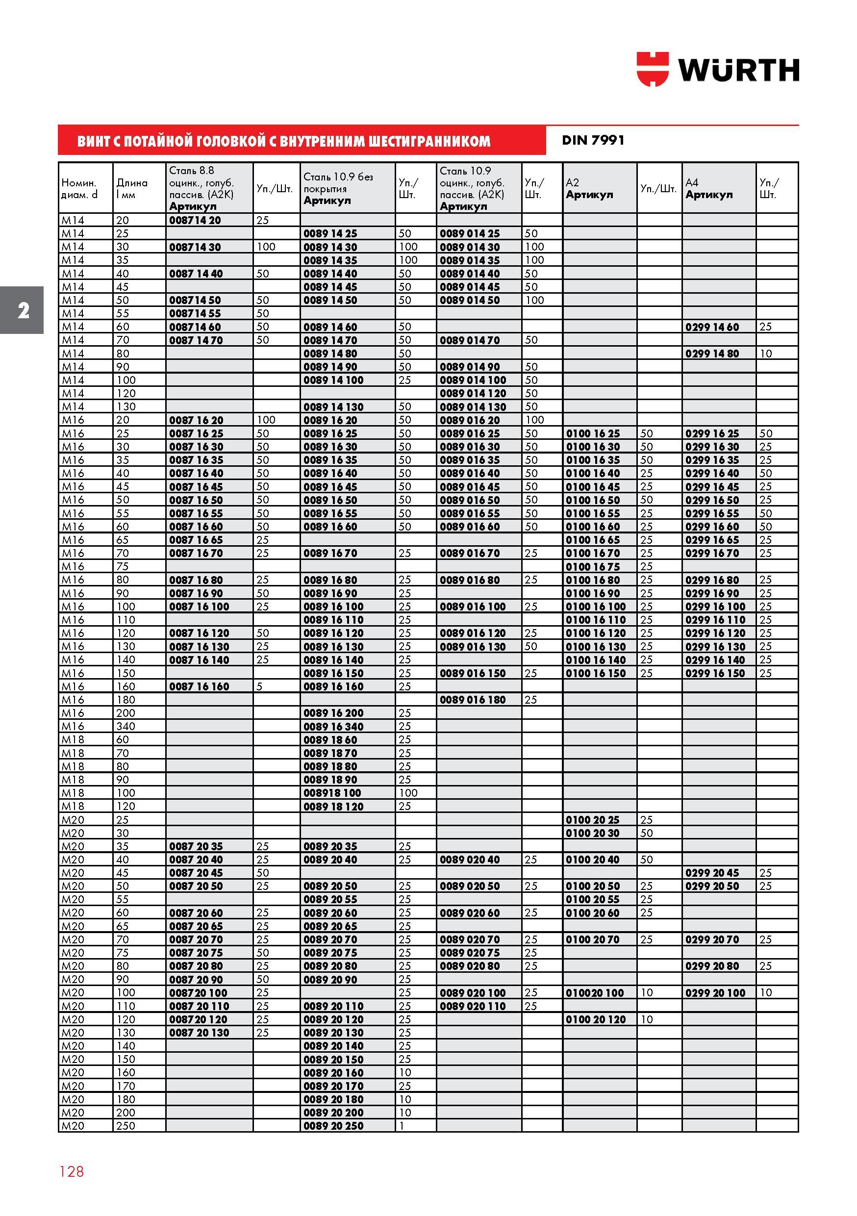 128 Винт Wurth с потайной головкой с внутренним шестигранником DIN 7991 Номинальный диаметр d Длина l мм Сталь 8 8 оцинк , голуб пассив (A2K) Артикул Каталог WURTH 2016 Режущий и слесарный инструмент Продукция химическая и электротехническая Крепежные изделия Расходные и абразивные материалы Стр. 128