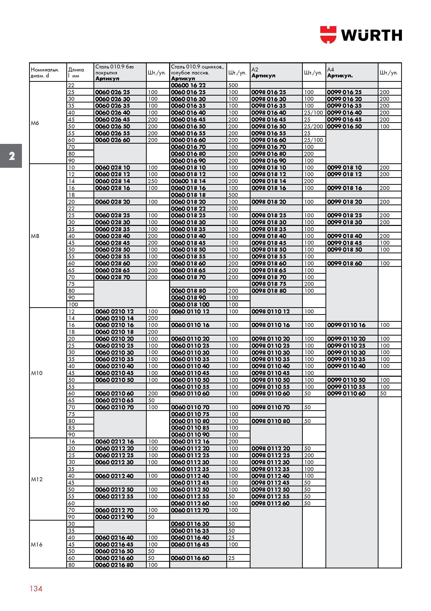 134 ВИНТ WURTH СО СФЕРИЧЕСКОЙ ГОЛОВКОЙ ISO 7380-1 с внутренним шестигранником Номинальный диаметр d Длина l мм Сталь 010 9 без покрытия Артикул Шт /у Каталог WURTH 2016 Режущий и слесарный инструмент Продукция химическая и электротехническая Крепежные изделия Расходные и абразивные материалы Стр. 134