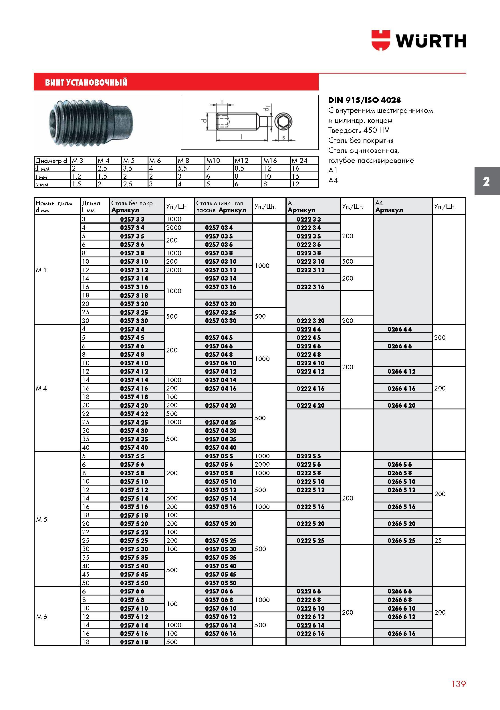 139 ВИНТ УСТАНОВОЧНЫЙ WURTH DIN 915/ISO 4028 С внутренним шестигранником и цилиндрическим концом Твердость 450 HV Сталь без покрытия Сталь оцинкованн Каталог WURTH 2016 Режущий и слесарный инструмент Продукция химическая и электротехническая Крепежные изделия Расходные и абразивные материалы Стр. 139