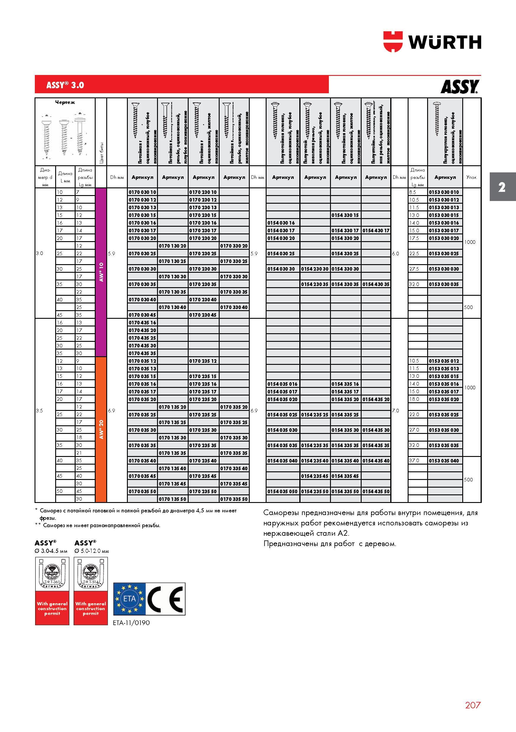 207 Саморезы Wurth для работ по дереву ASSY 3 0 Длина резьбы 0153 030 010 0153 030 012 0153 030 013 0153 030 015 0153 030 016 0153 030 017 0153 030 0 Каталог WURTH 2016 Режущий и слесарный инструмент Продукция химическая и электротехническая Крепежные изделия Расходные и абразивные материалы Стр. 207