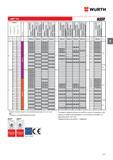 207 Саморезы Wurth для работ по дереву ASSY 3 0 Длина резьбы 0153 030 010 0153 030 012 0153 030 013 0153 030 015 0153 030 016 0153 030 017 0153 030 0 Каталог WURTH 2016 Режущий и слесарный инструмент Продукция химическая и электротехническая Крепежные изделия Расходные и абразивные материалы Стр. 207