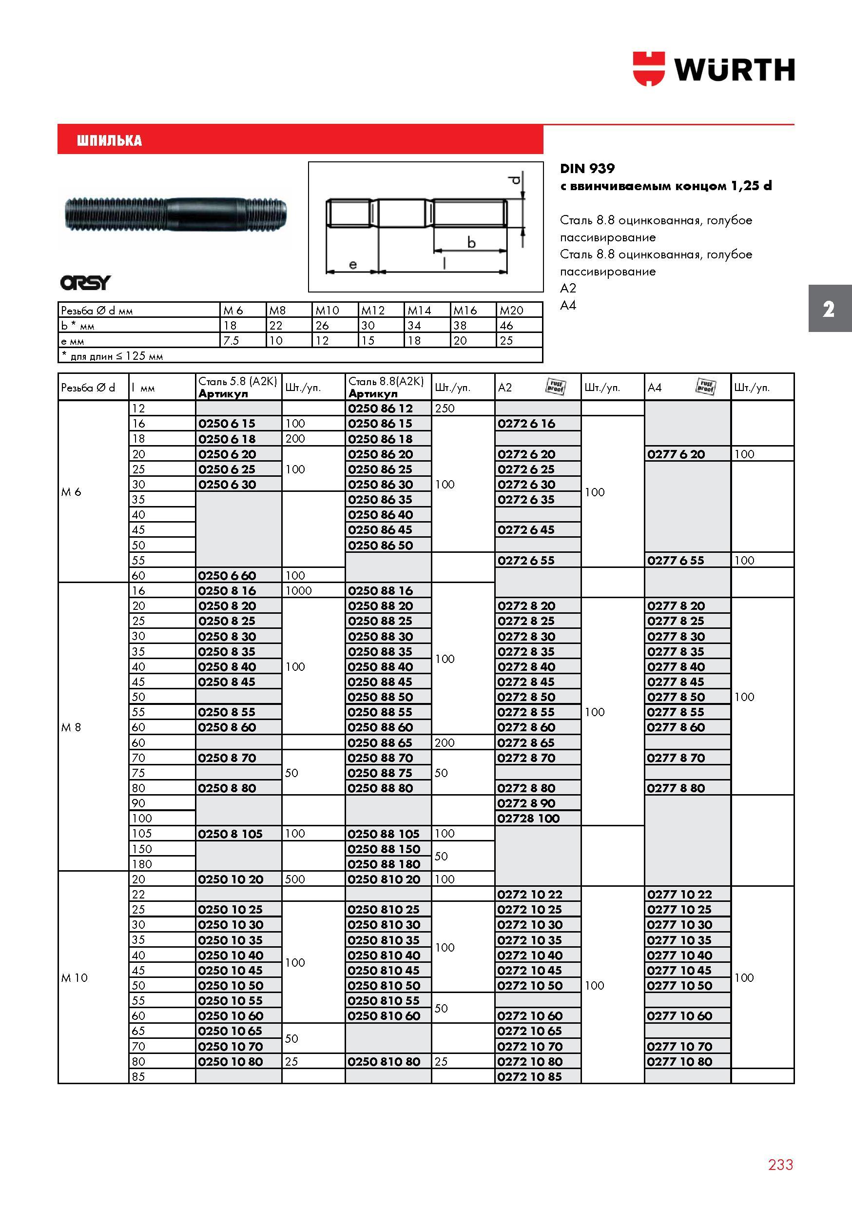233 ШПИЛЬКА РЕЗЬБОВАЯ WURTH Резьба 0 d мм M 6 M8 M10 M12 M14 M16 M20 b мм 18 22 26 30 34 38 46 e мм 7 5 10 12 15 18 20 25 для длин 125 мм DIN 939 с в Каталог WURTH 2016 Режущий и слесарный инструмент Продукция химическая и электротехническая Крепежные изделия Расходные и абразивные материалы Стр. 233