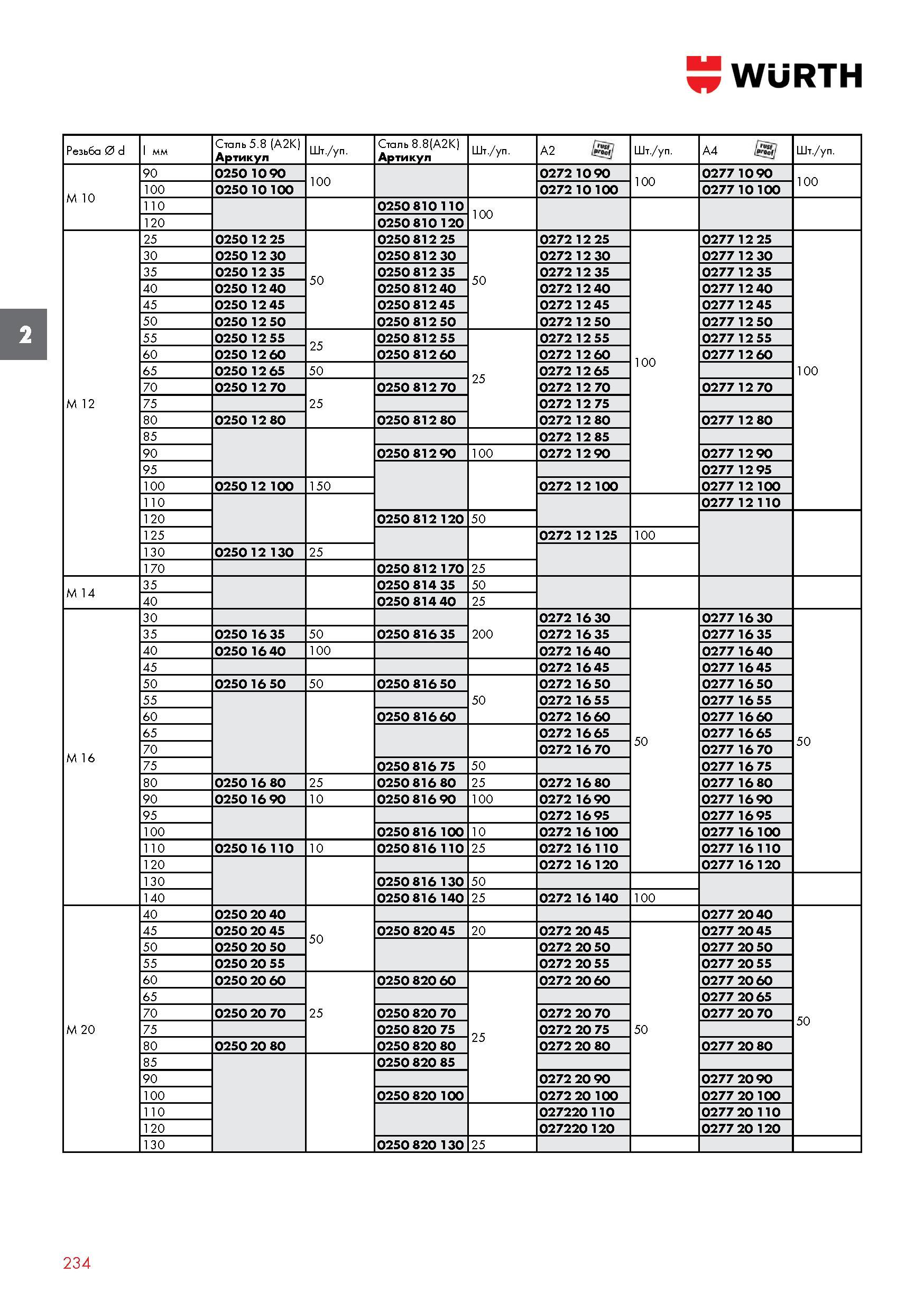 234 ШПИЛЬКА РЕЗЬБОВАЯ WURTH l мм 90 100 110 120 25 30 35 40 45 50 55 60 65 70 75 80 85 90 95 100 110 120 125 130 170 35 40 30 35 40 45 50 55 60 65 70 Каталог WURTH 2016 Режущий и слесарный инструмент Продукция химическая и электротехническая Крепежные изделия Расходные и абразивные материалы Стр. 234