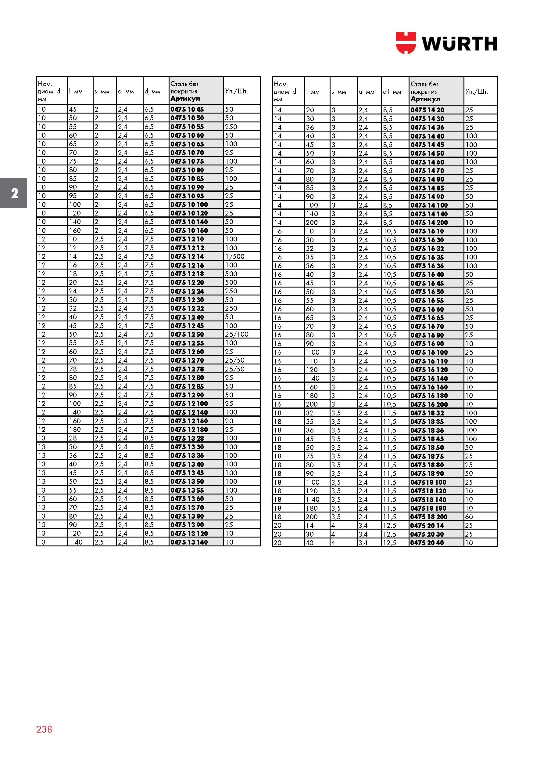 238 Штифт разрезной Wurth l мм 45 50 55 60 65 70 75 80 85 90 95 100 120 140 160 10 12 14 16 18 20 24 30 32 40 45 50 55 60 70 78 80 85 90 100 140 160 Каталог WURTH 2016 Режущий и слесарный инструмент Продукция химическая и электротехническая Крепежные изделия Расходные и абразивные материалы Стр. 238