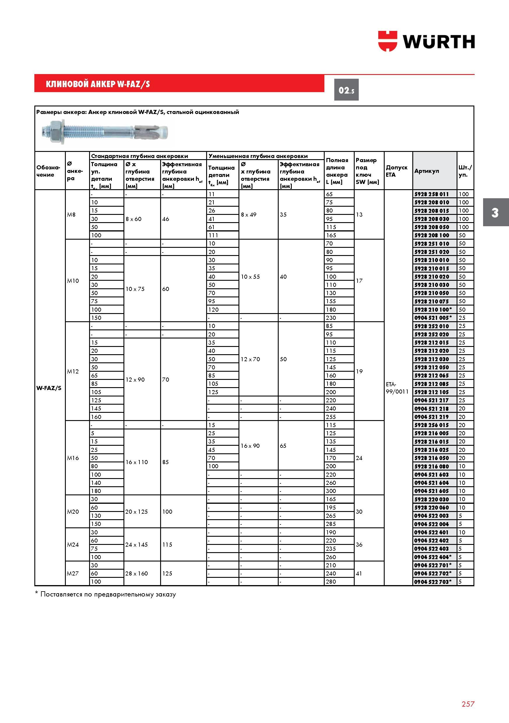 257 Анкер клиновой Wurth W-FAZ/S, стальной оцинкованный Стандартная глубина анкеровки Уменьшенная глубина анкеровки Полная длина анкера L мм Размер п Каталог WURTH 2016 Режущий и слесарный инструмент Продукция химическая и электротехническая Крепежные изделия Расходные и абразивные материалы Стр. 257
