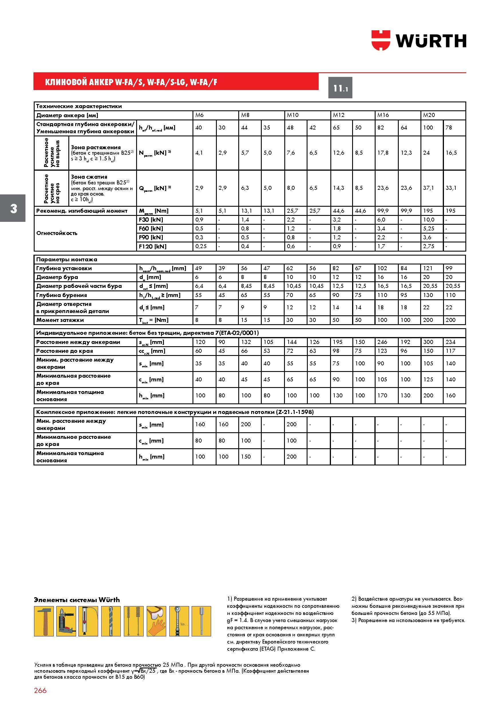 266 КЛИНОВОЙ АНКЕР WURTH W-FA/S, W-FA/S-LG, W-FA/F 11 1 3 Технические характеристики Диаметр анкера мм M6 M8 M10 M12 M16 M20 Стандартная глубина анке Каталог WURTH 2016 Режущий и слесарный инструмент Продукция химическая и электротехническая Крепежные изделия Расходные и абразивные материалы Стр. 266