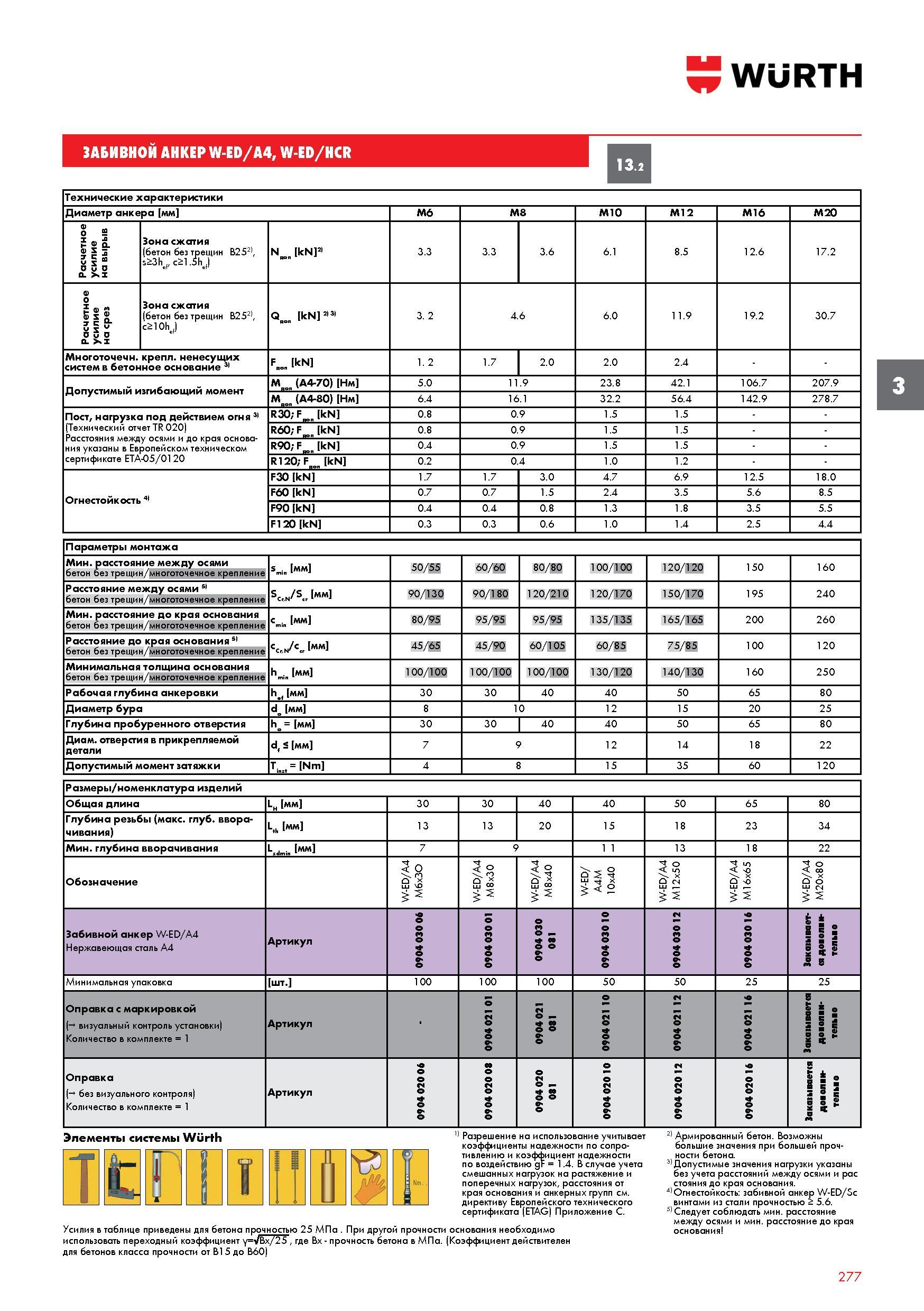 277 Забивной анкер Wurth W-ED/A4, W-ED/HCR 13 2 Технические характеристики Диаметр анкера мм M6 M8 M10 M12 M16 M20 Расчетное усилие на вырыв Зона сжа Каталог WURTH 2016 Режущий и слесарный инструмент Продукция химическая и электротехническая Крепежные изделия Расходные и абразивные материалы Стр. 277